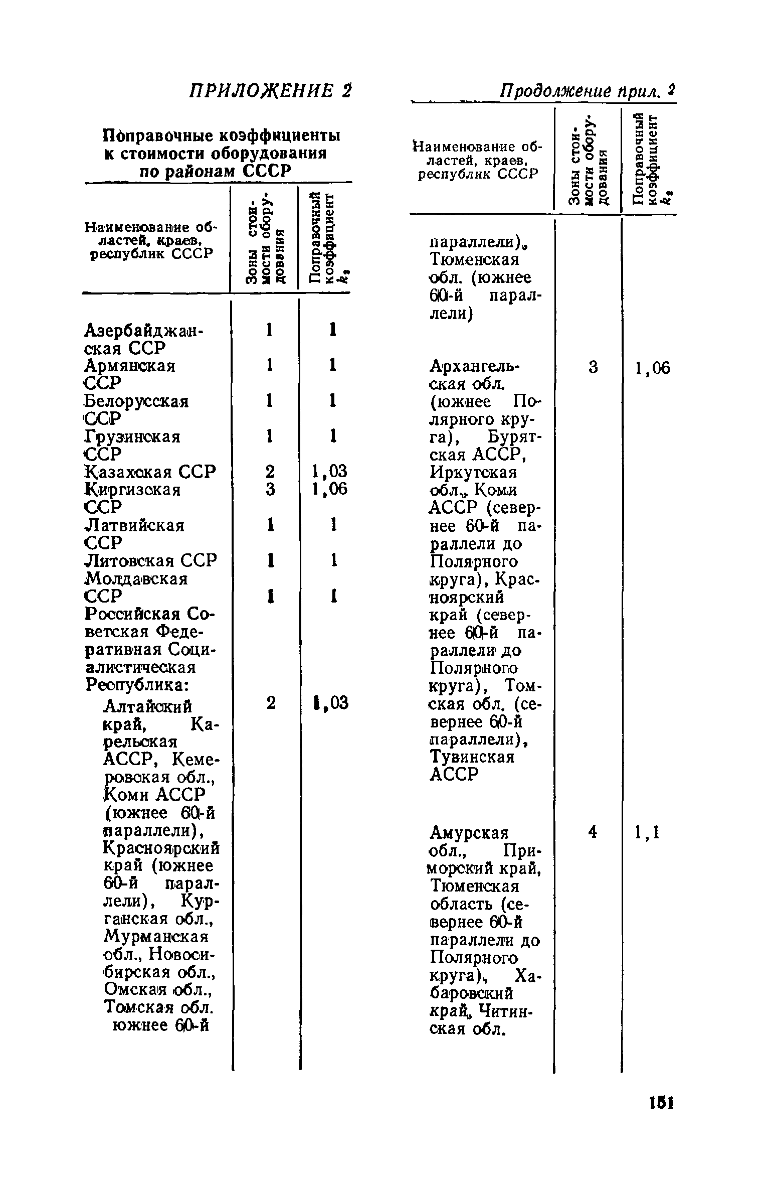 СН 469-79