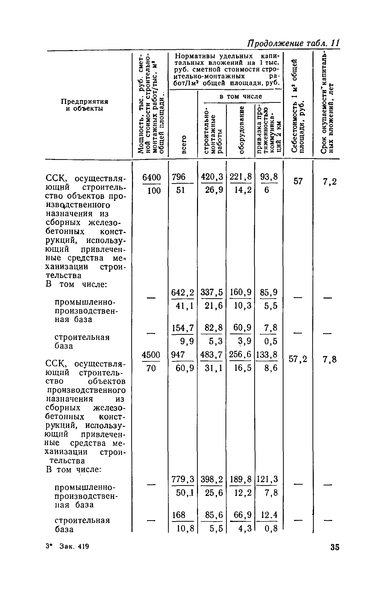 СН 469-79