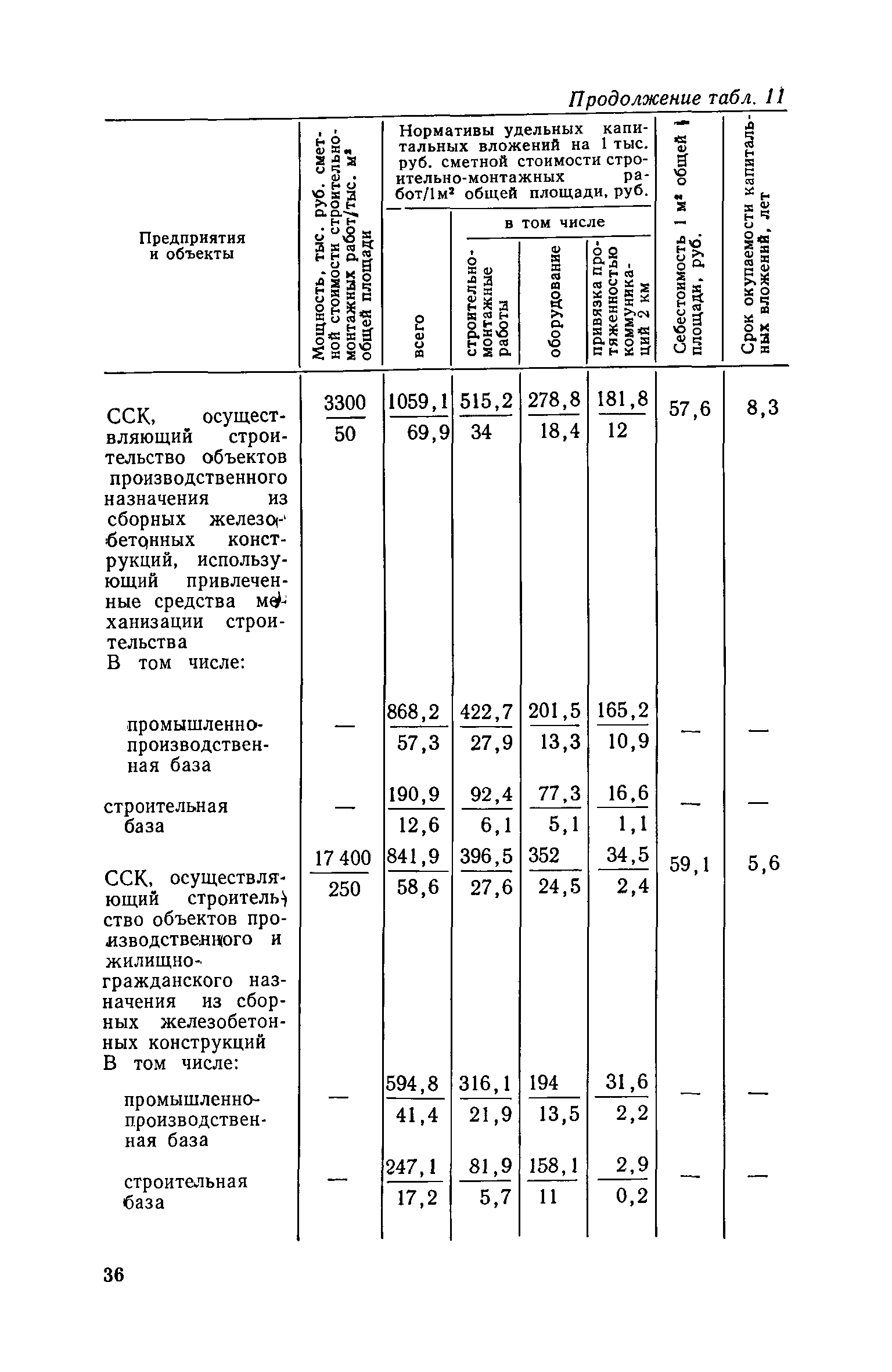 СН 469-79