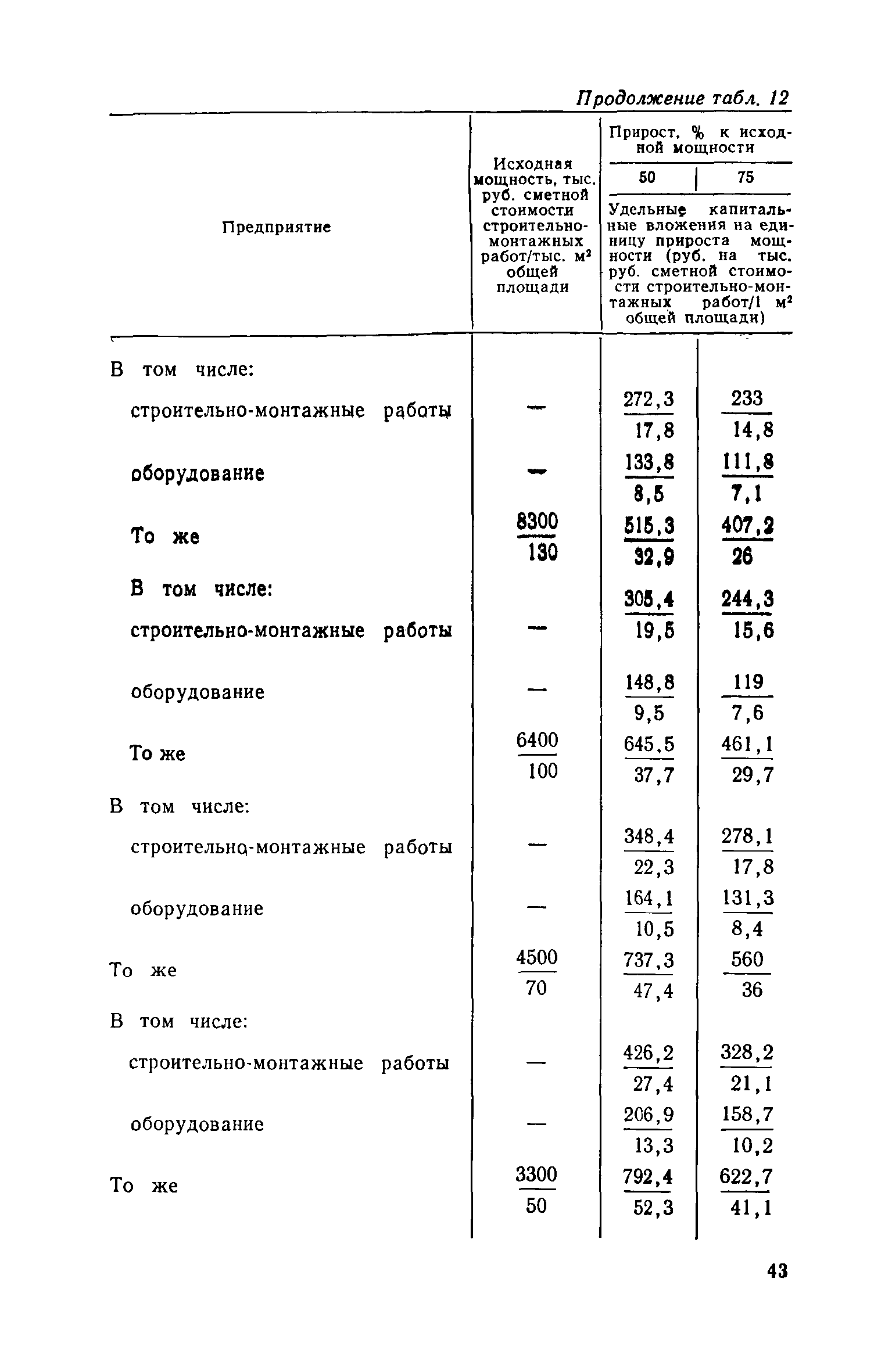 СН 469-79