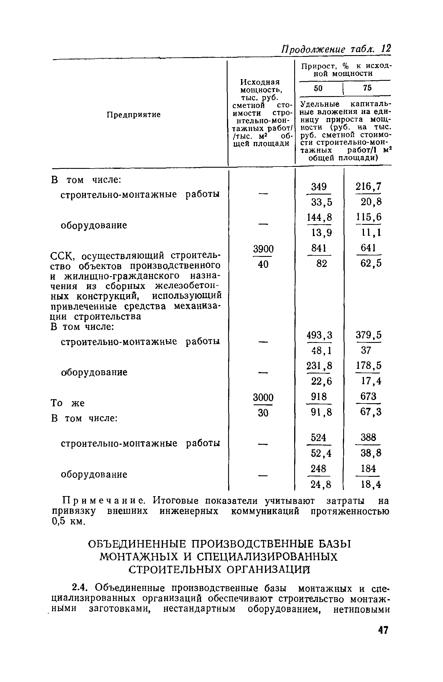 СН 469-79