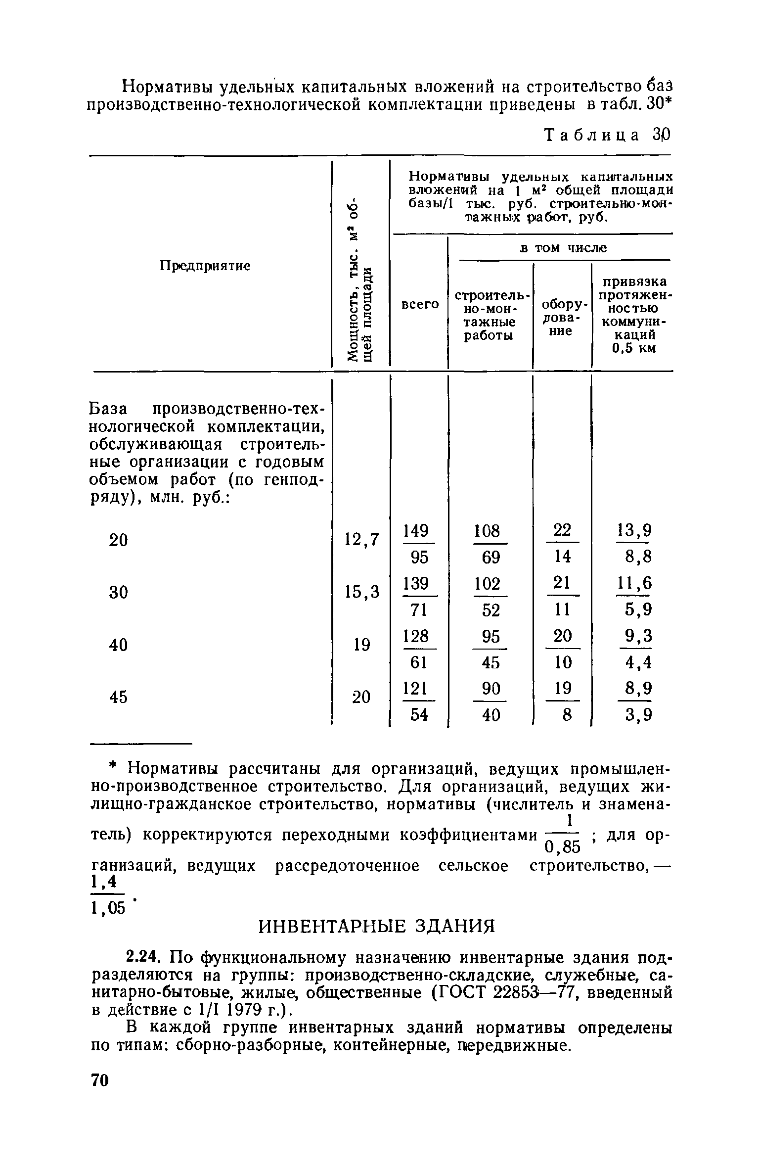 СН 469-79