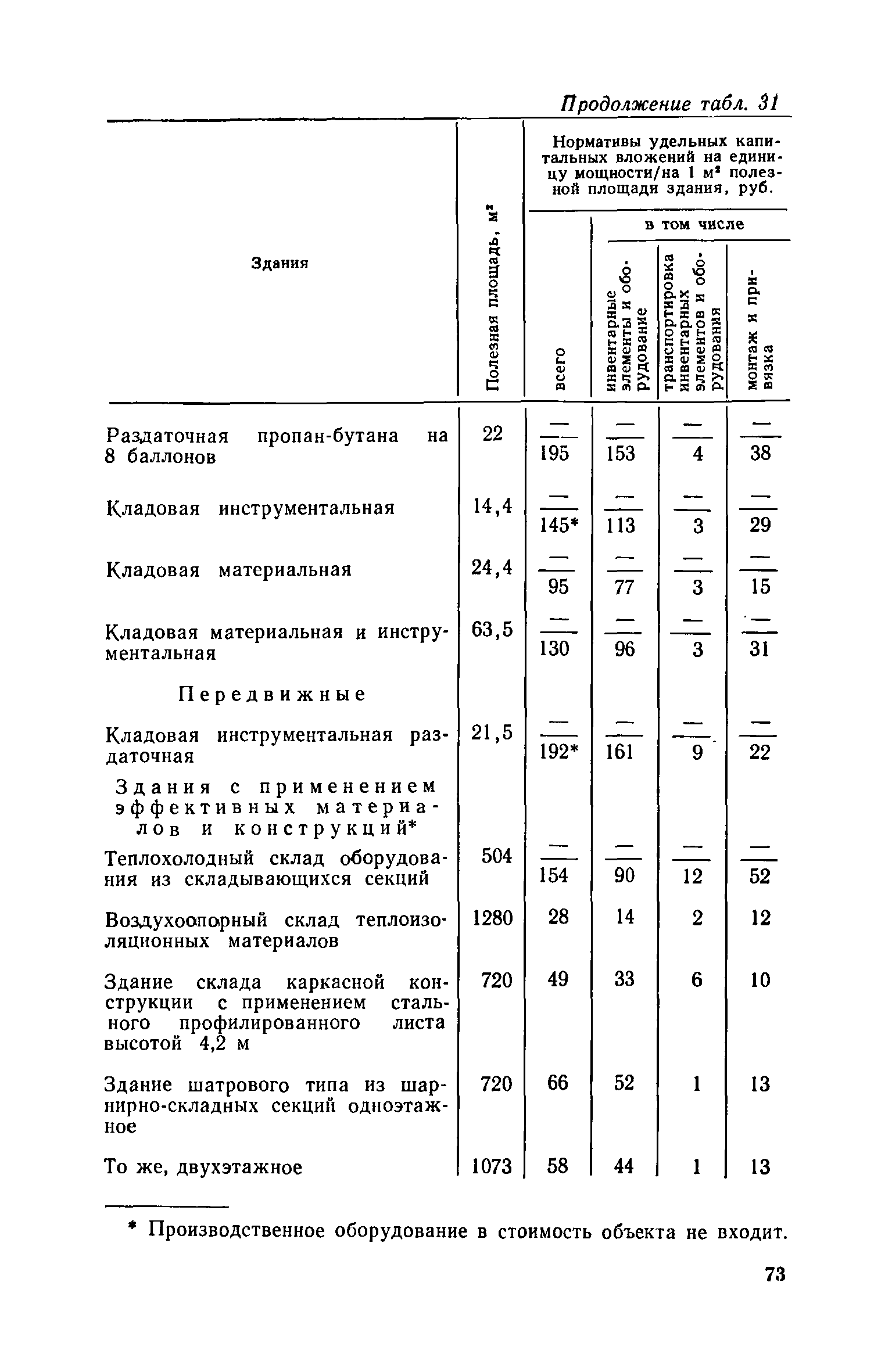 СН 469-79