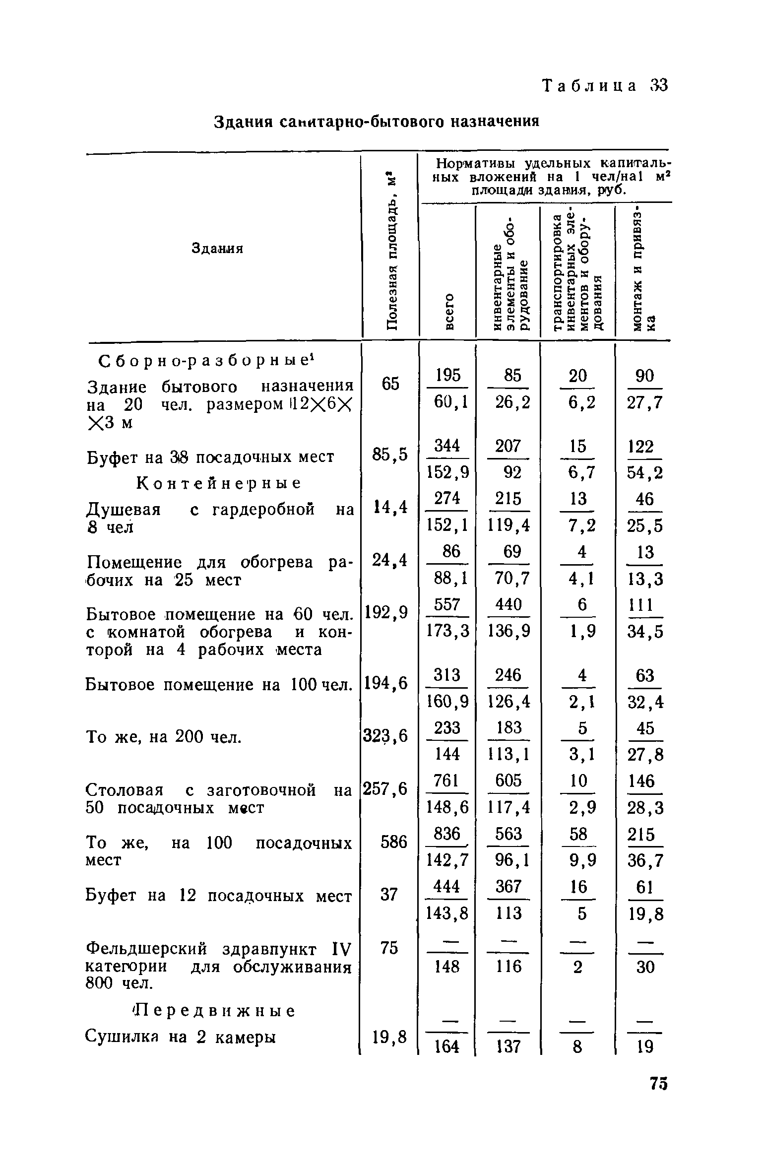 СН 469-79