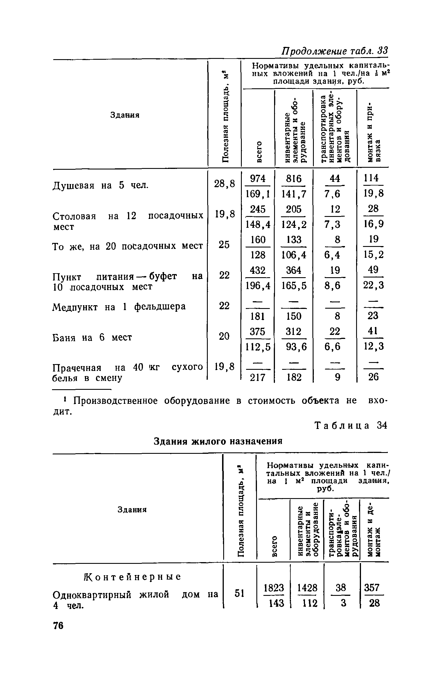 СН 469-79