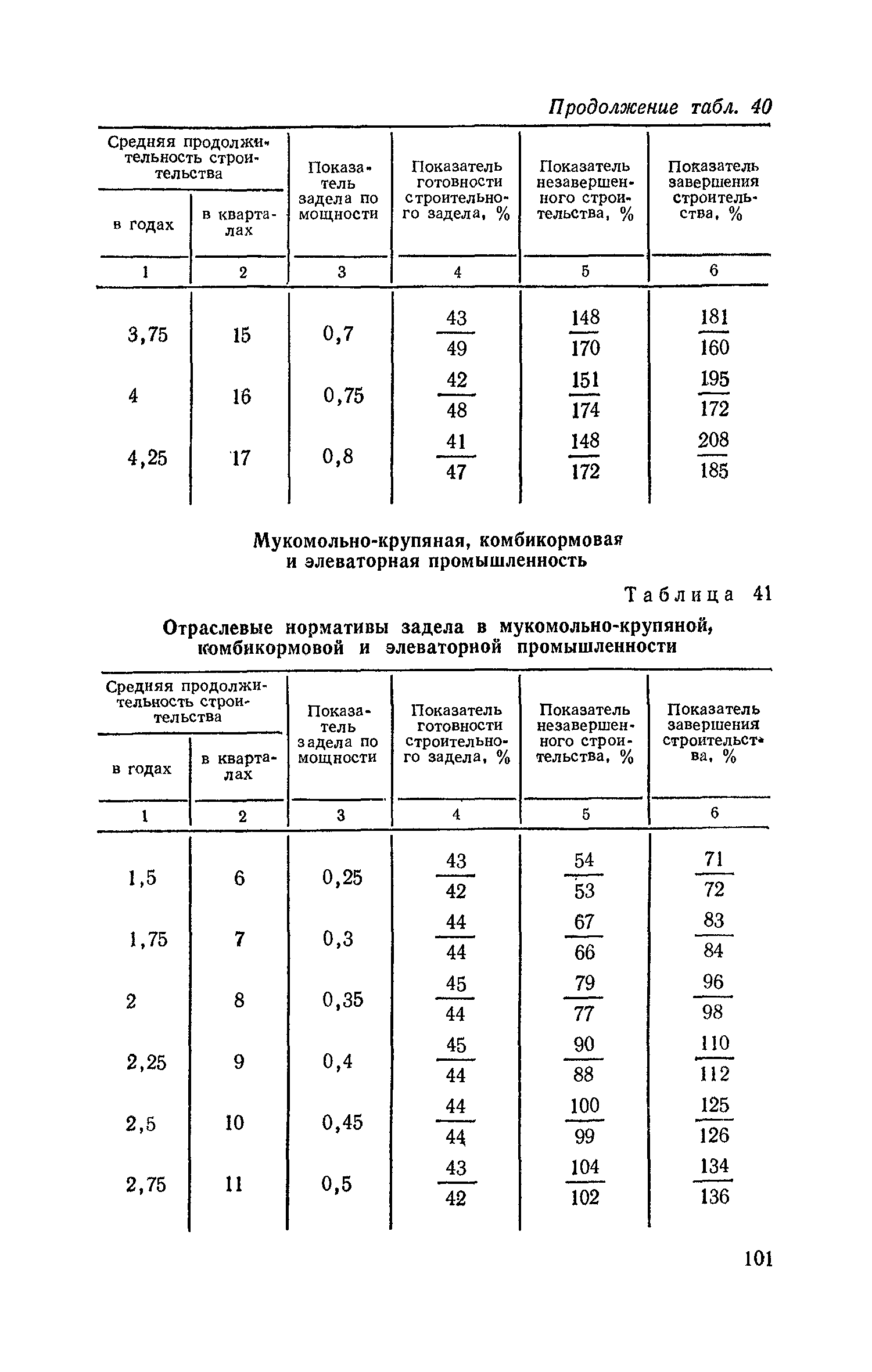 СН 411-81