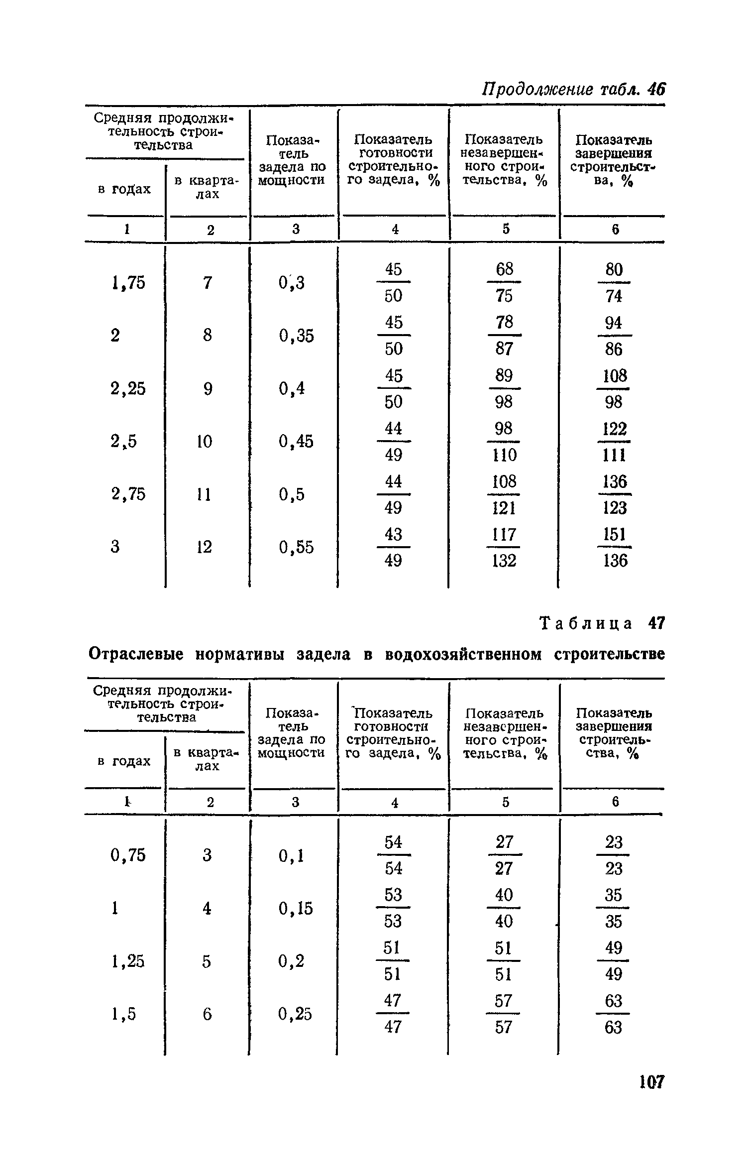 СН 411-81