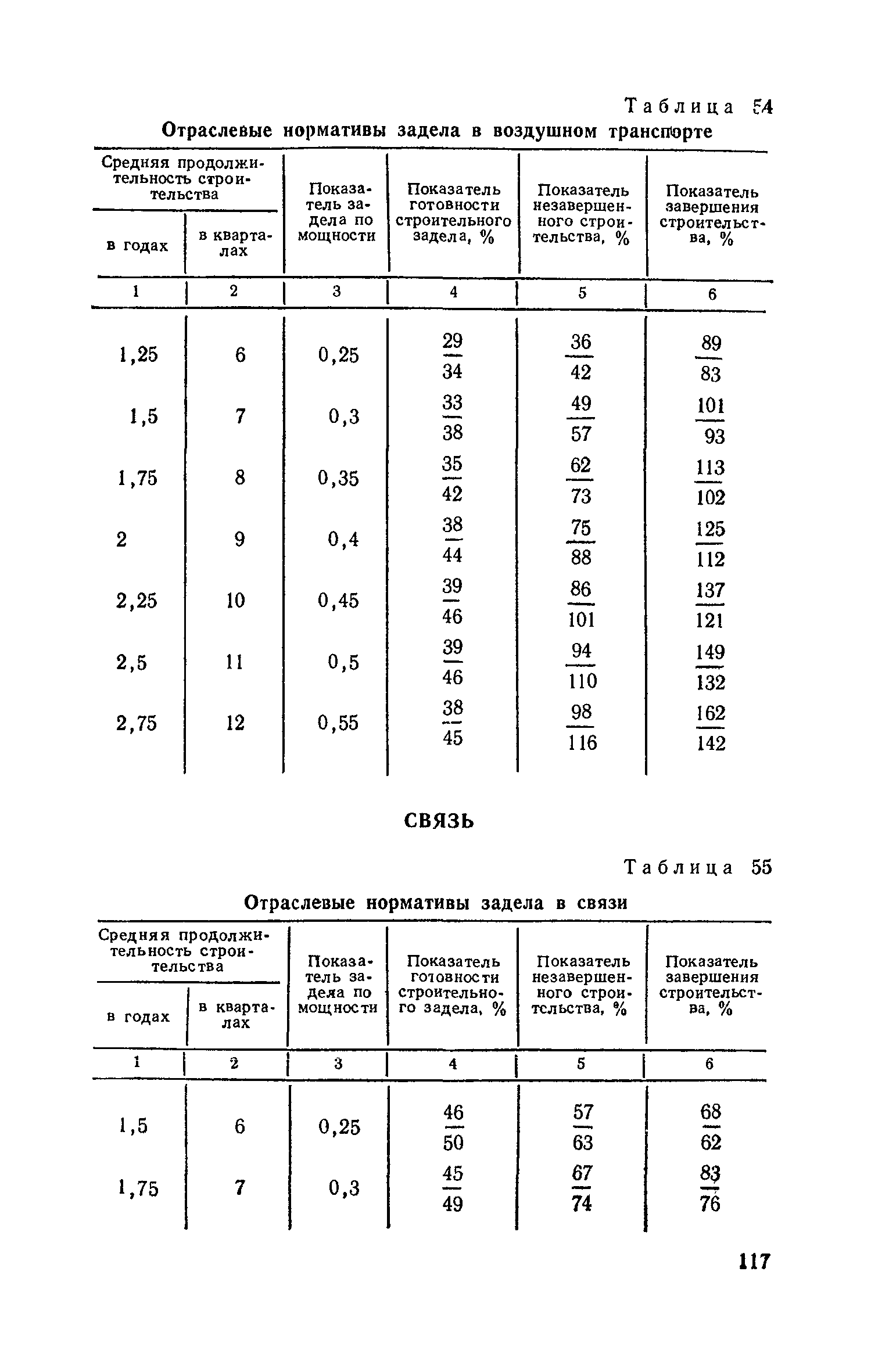 СН 411-81