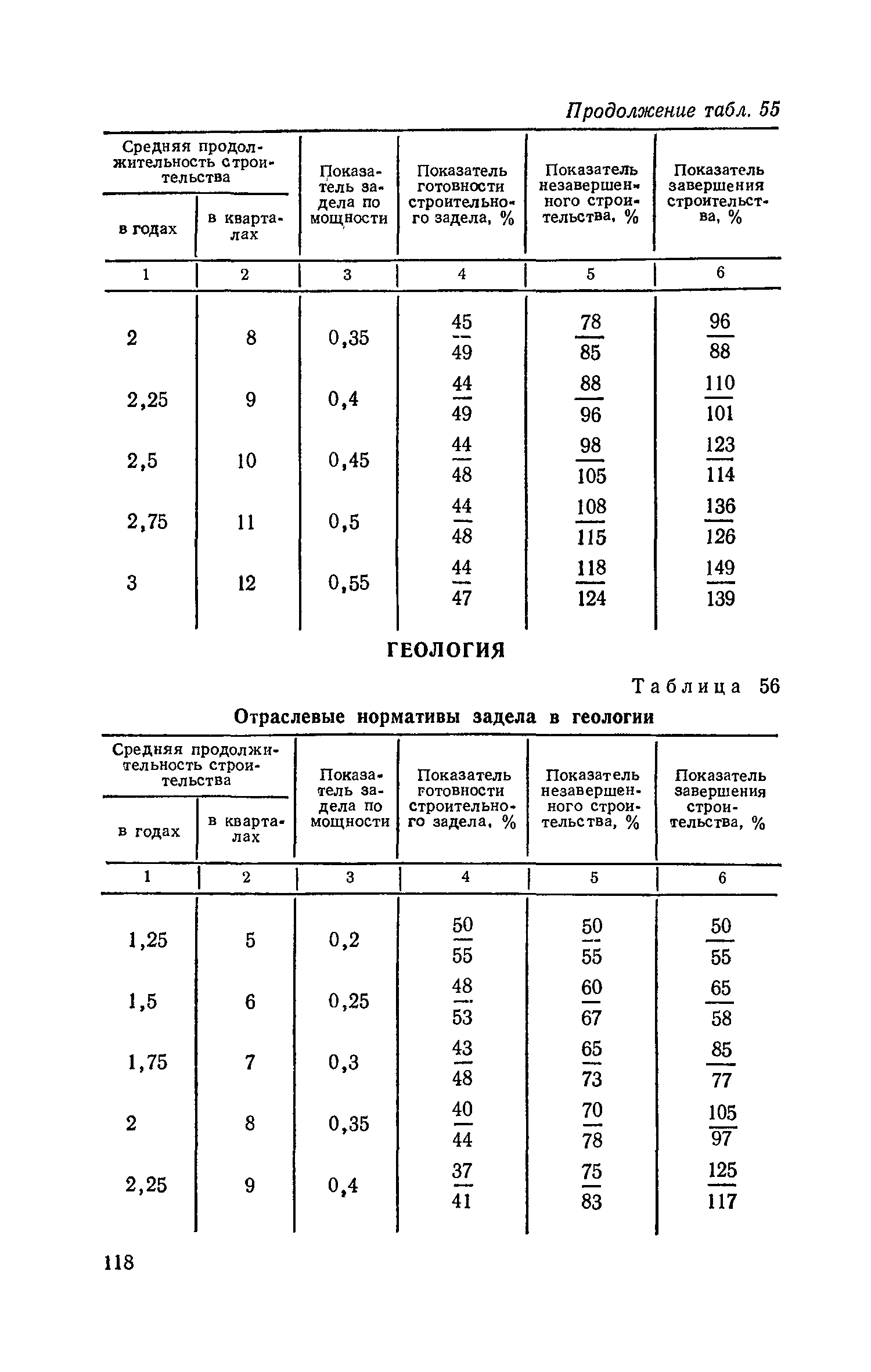 СН 411-81