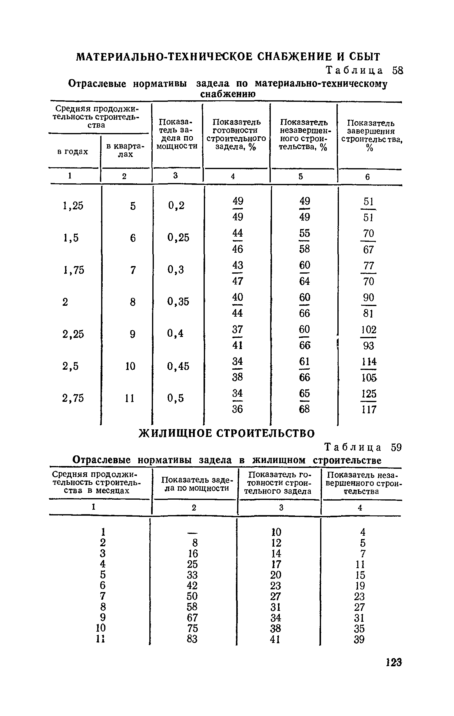 СН 411-81