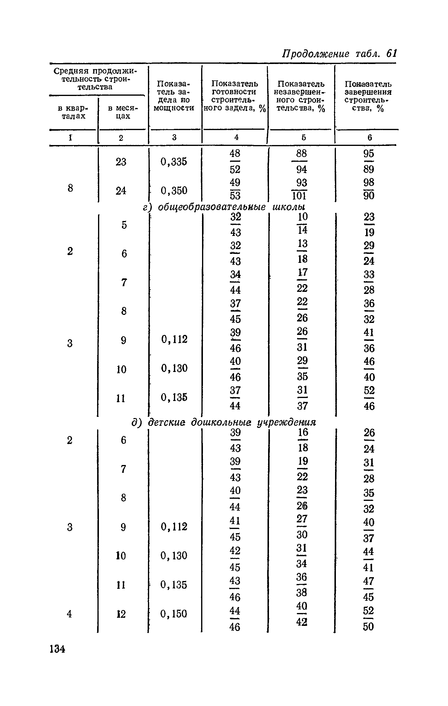 СН 411-81