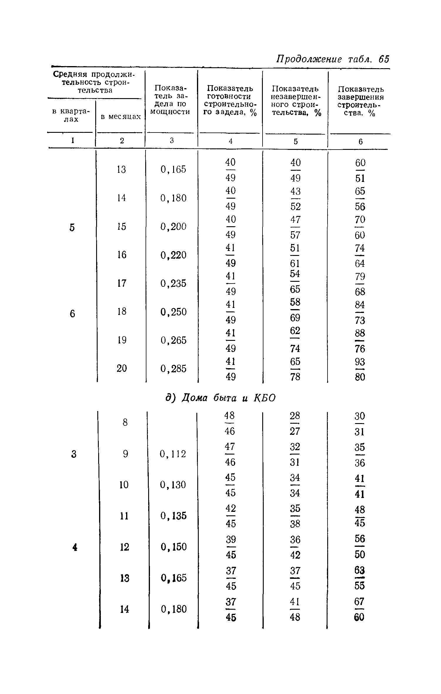 СН 411-81