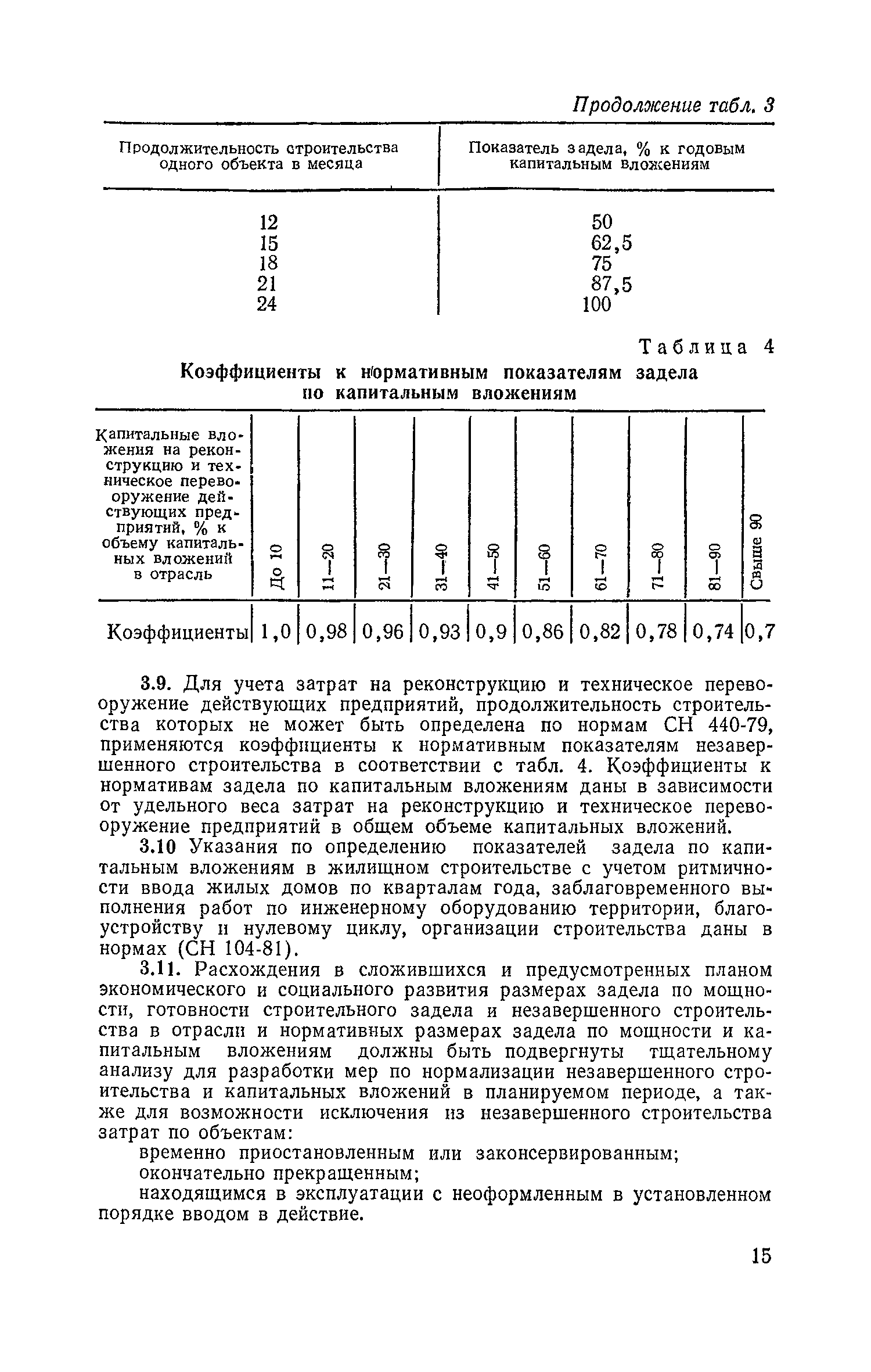 СН 411-81