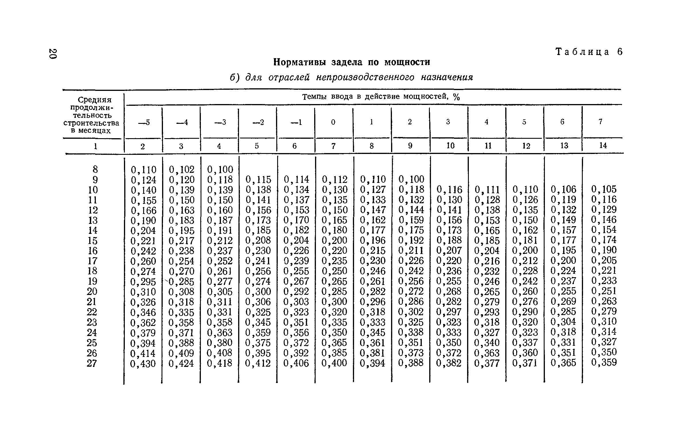 СН 411-81