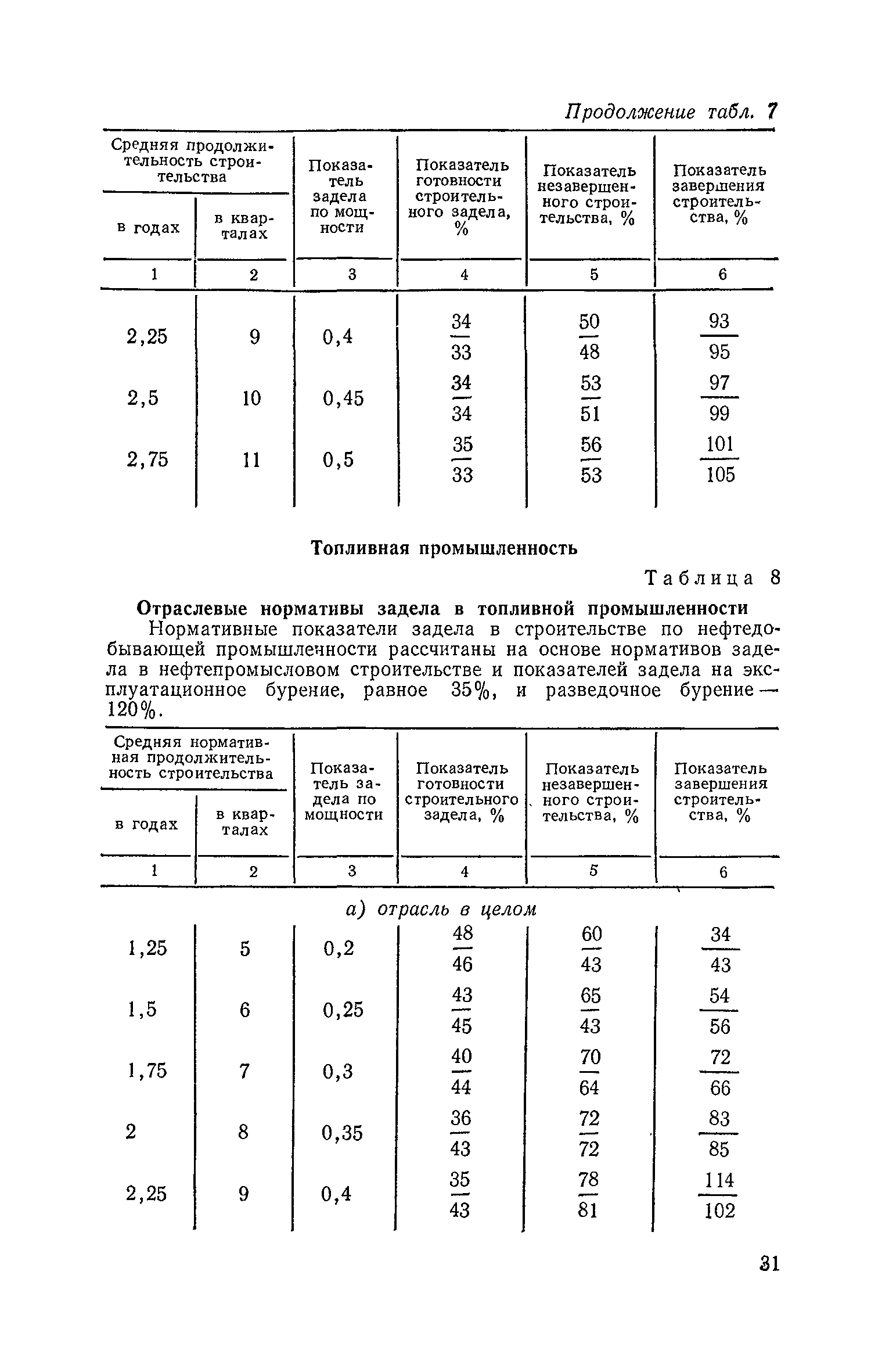 СН 411-81