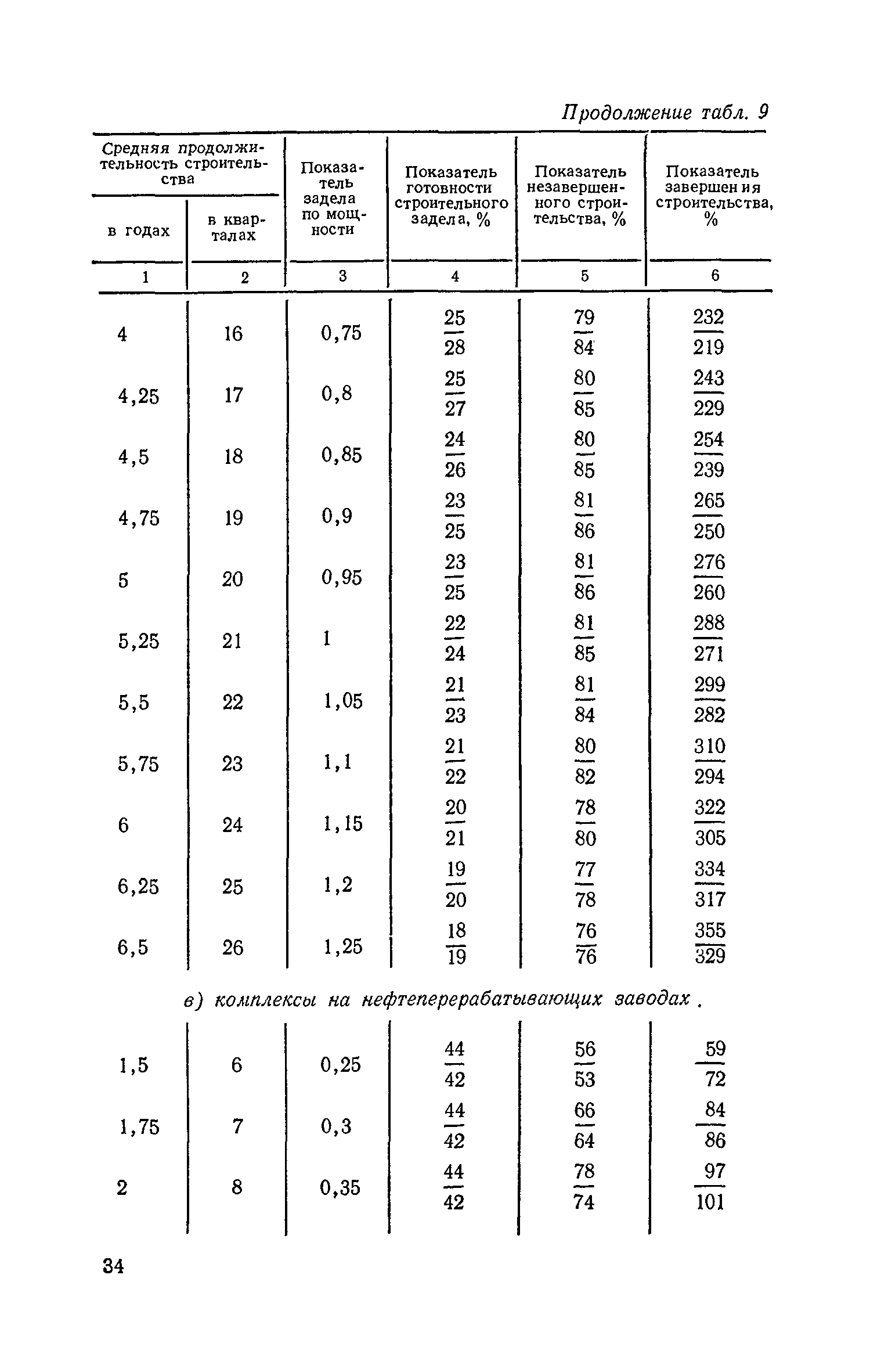 СН 411-81