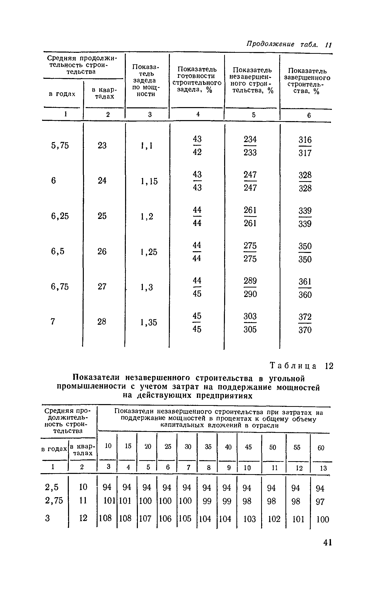 СН 411-81