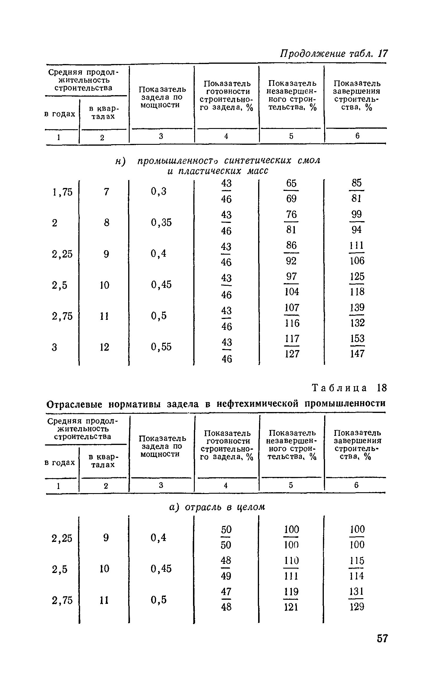 СН 411-81