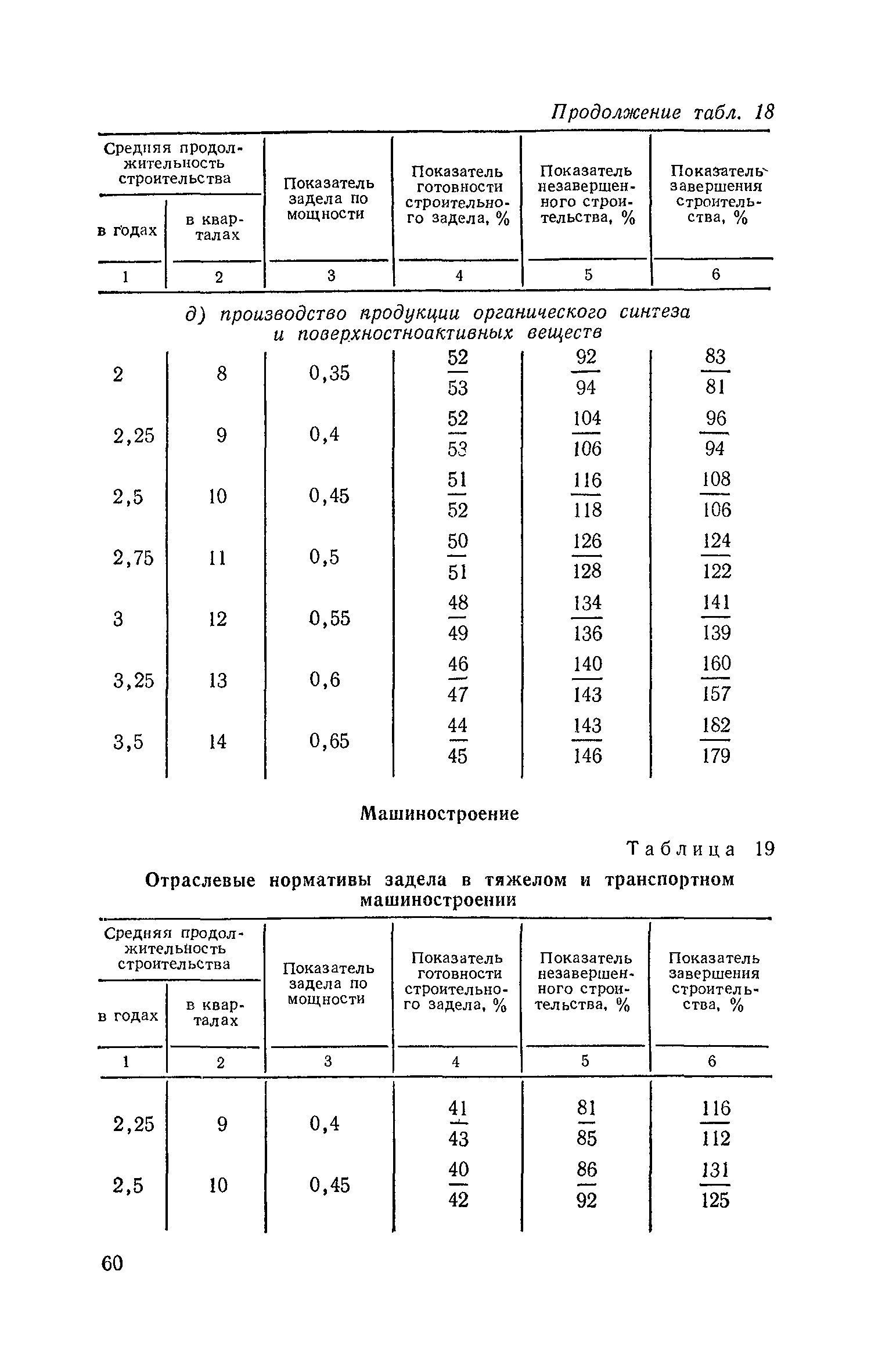 СН 411-81