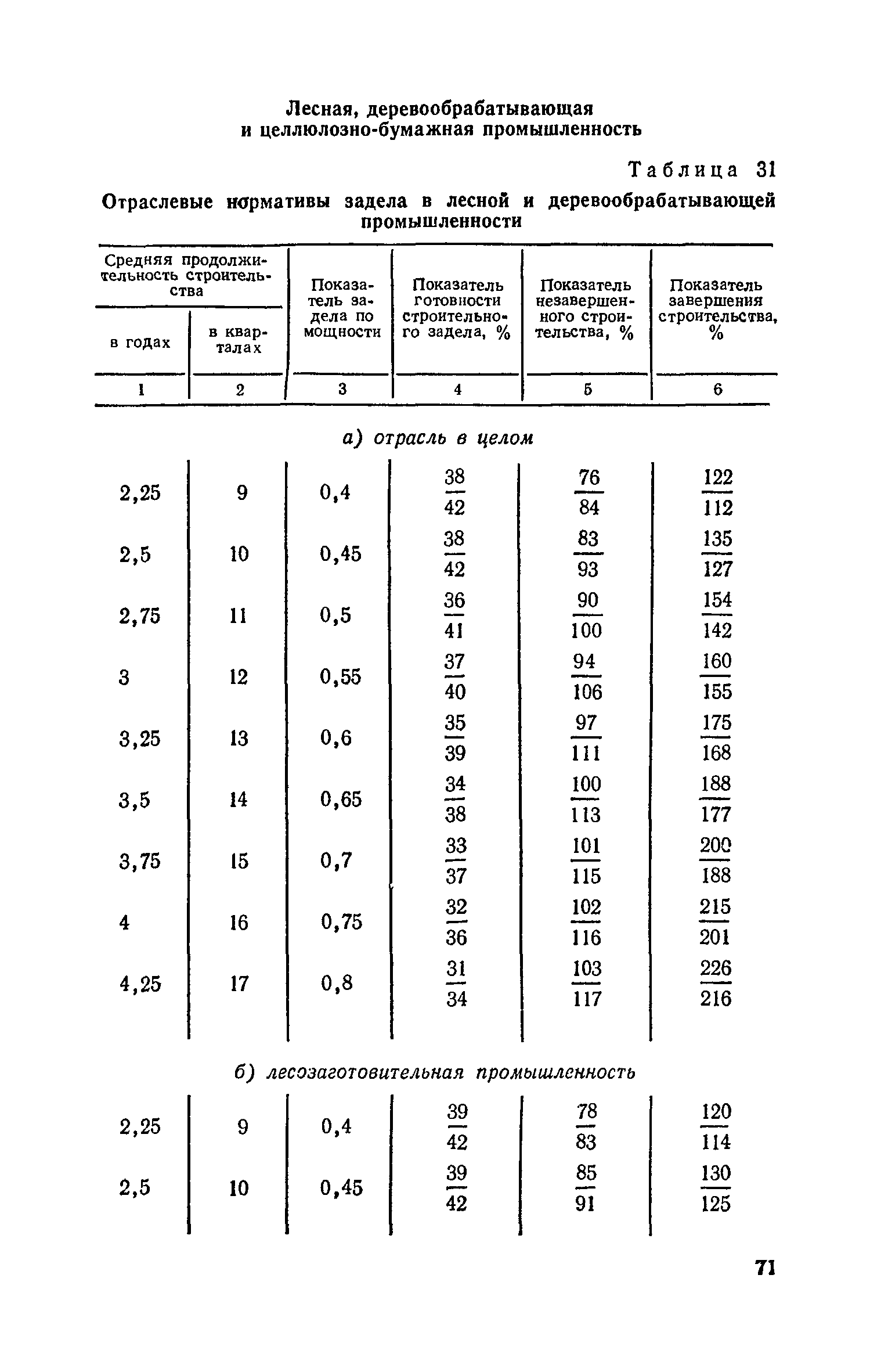 СН 411-81