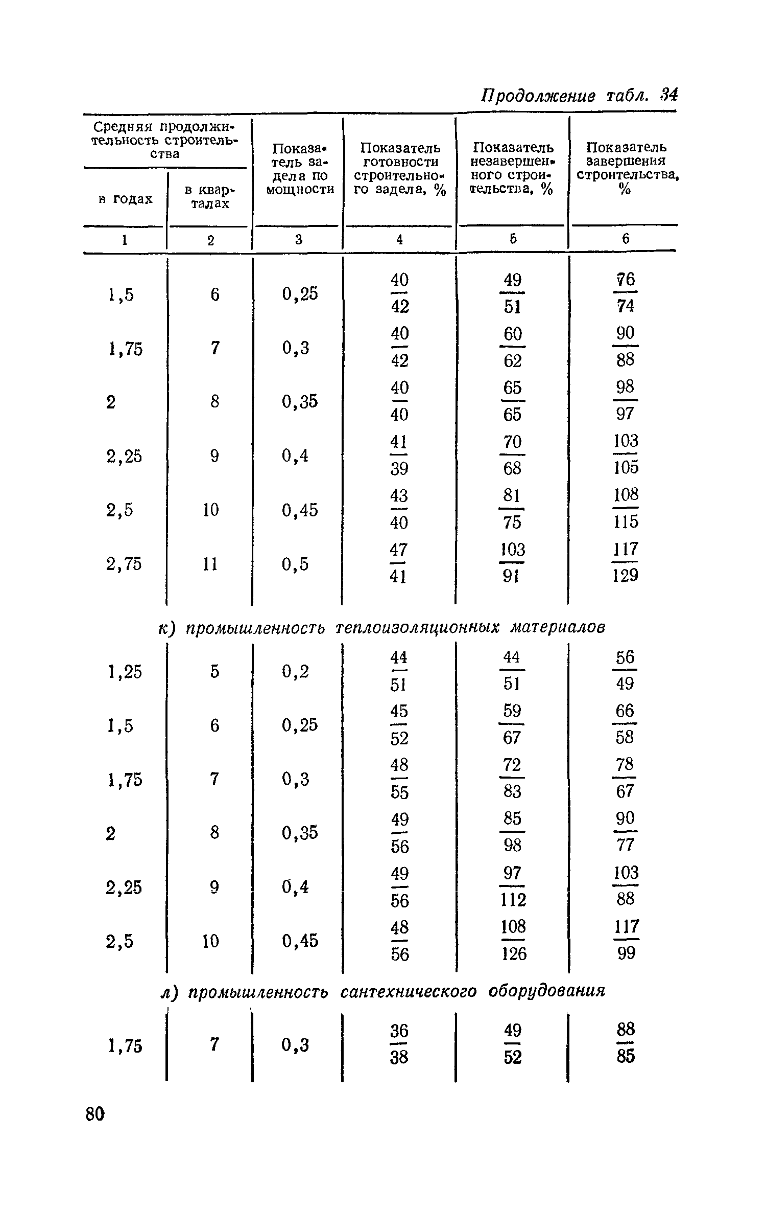 СН 411-81