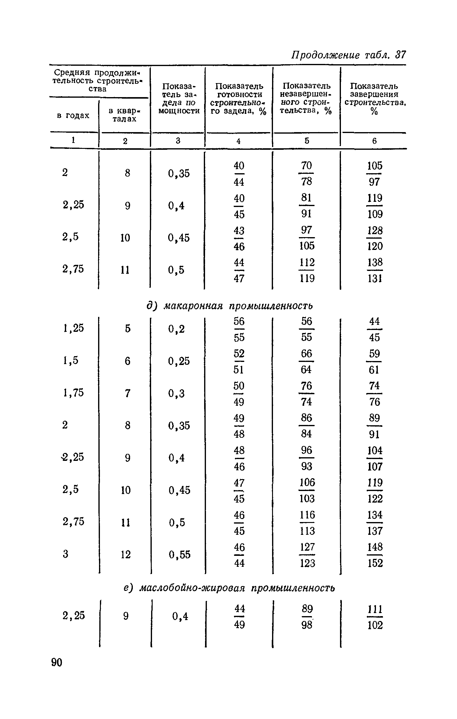 СН 411-81