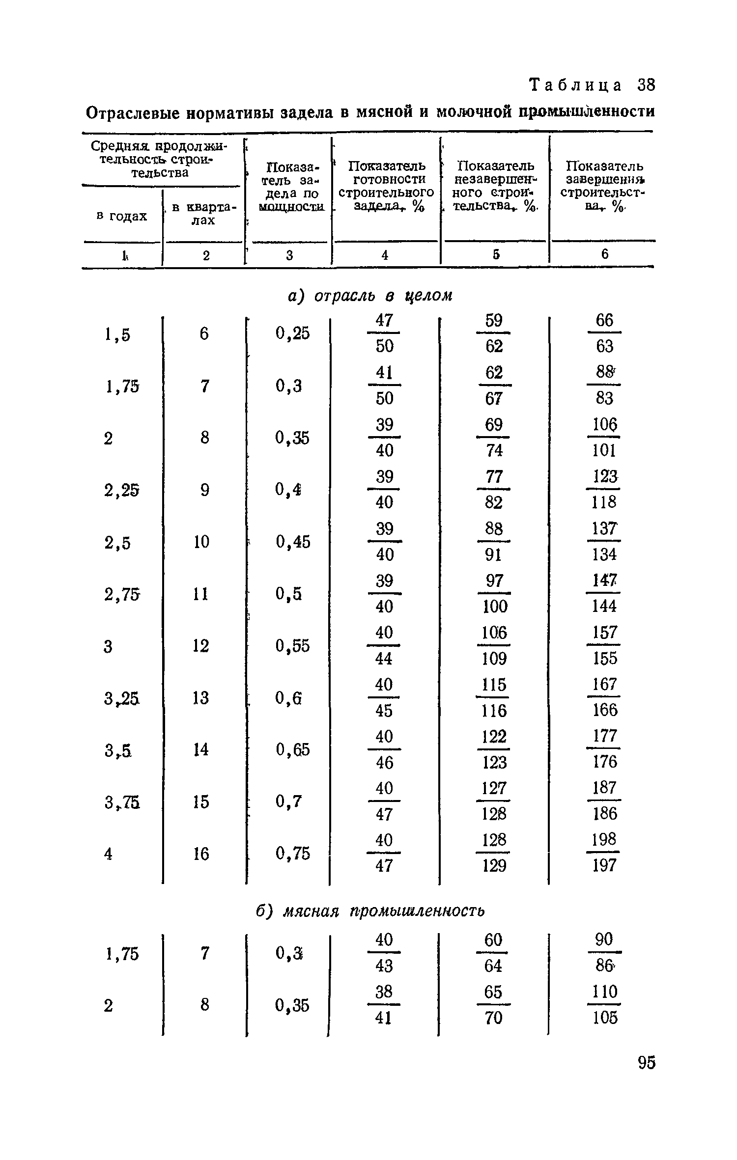 СН 411-81