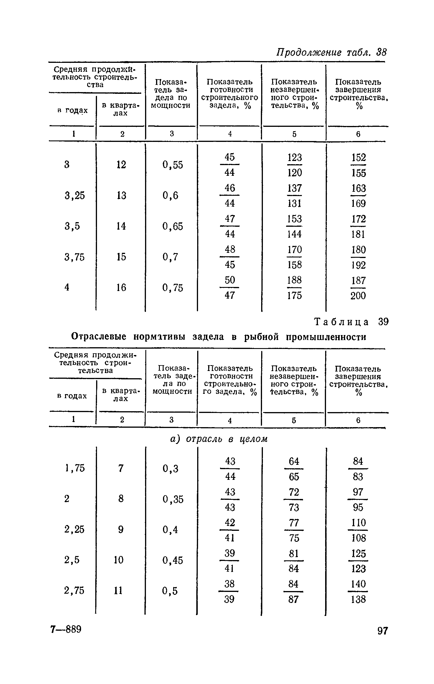 СН 411-81