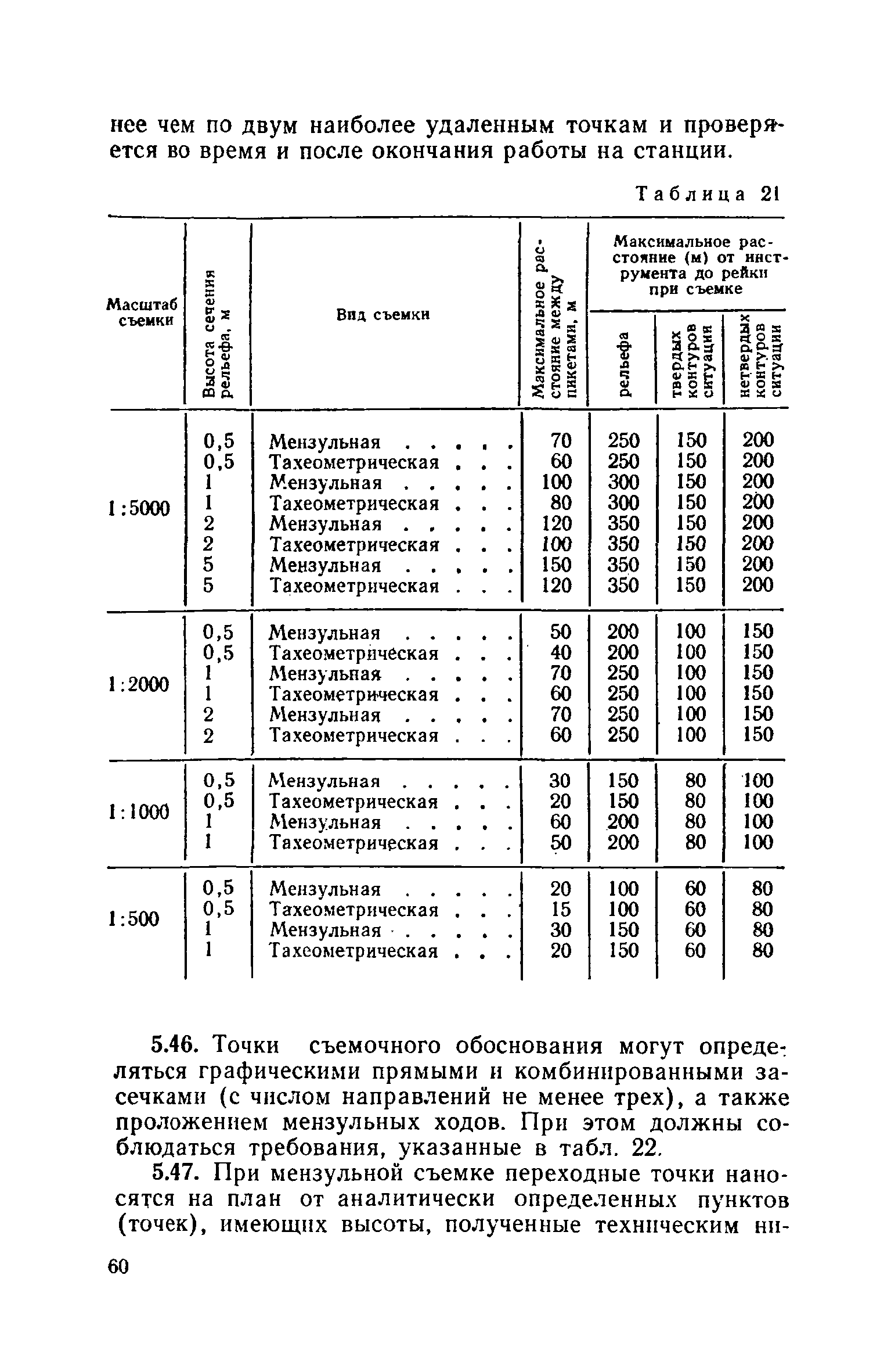 СН 212-73