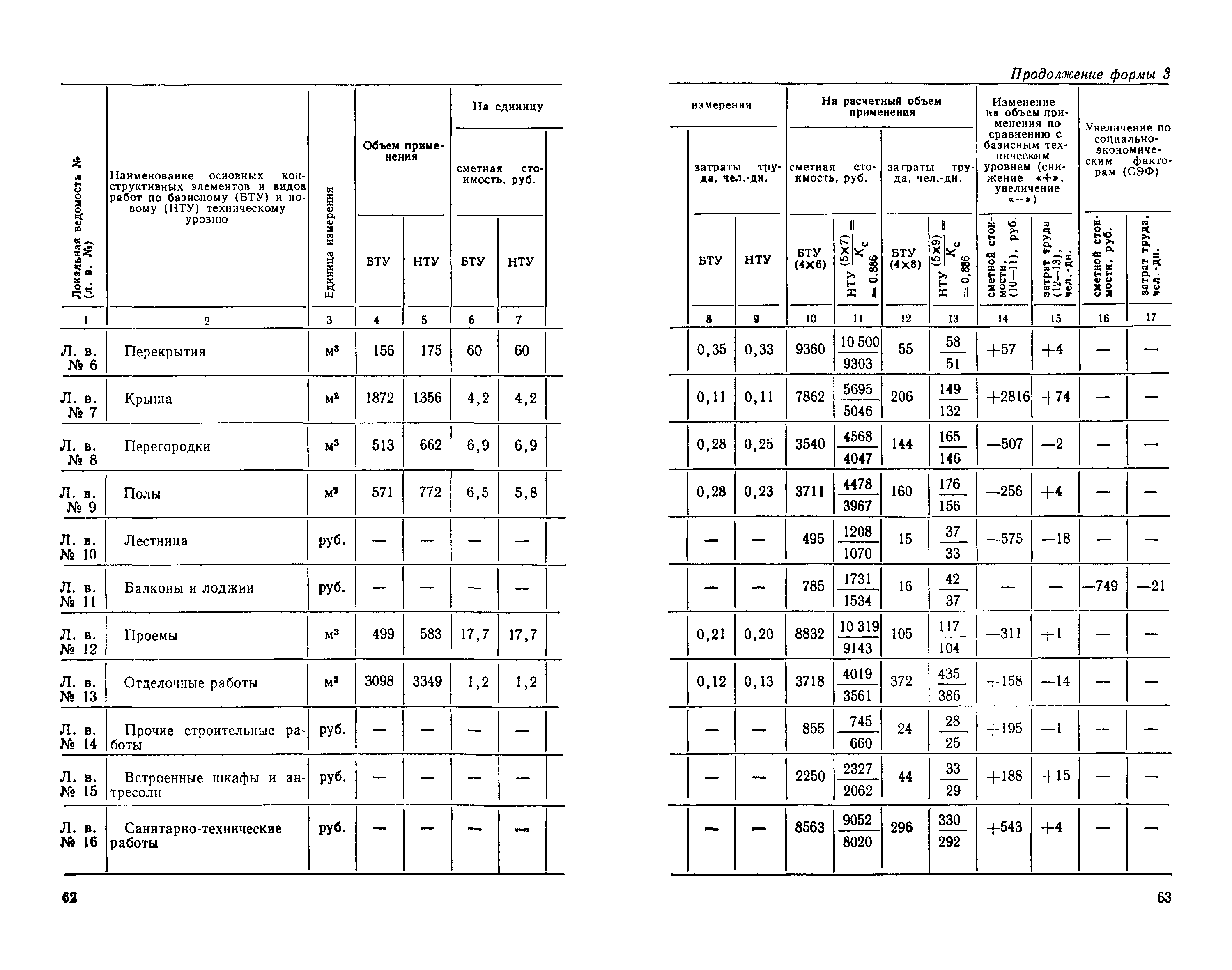 СН 514-79