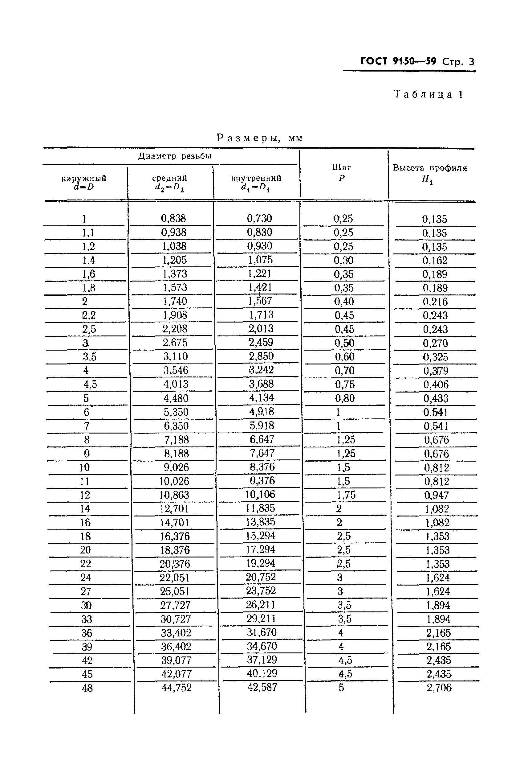 Скачать ГОСТ 9150-59 Резьба Метрическая Для Диаметров От 1 До 600.