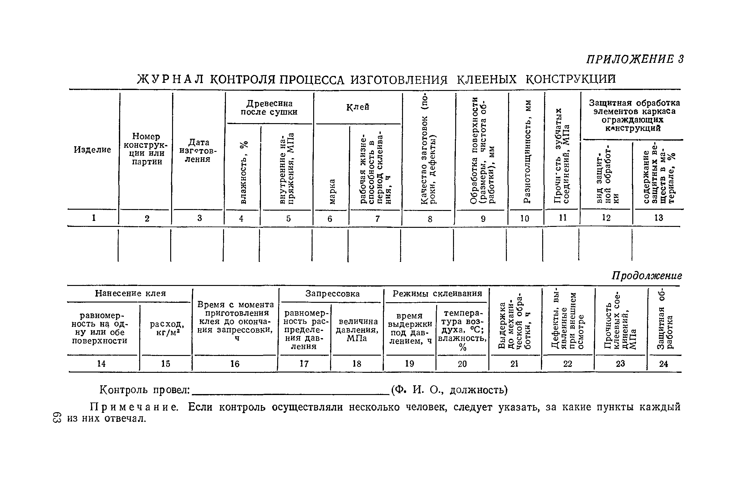 Образец технологический контроль. Журнал технологического контроля. Журнал контроля качества продукции. Контроль технологических процесса продукции.