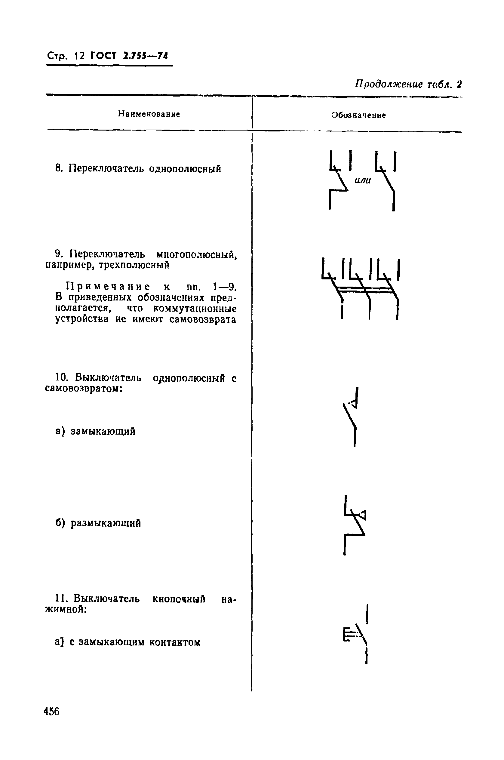 Кнопка обозначение на схеме гост