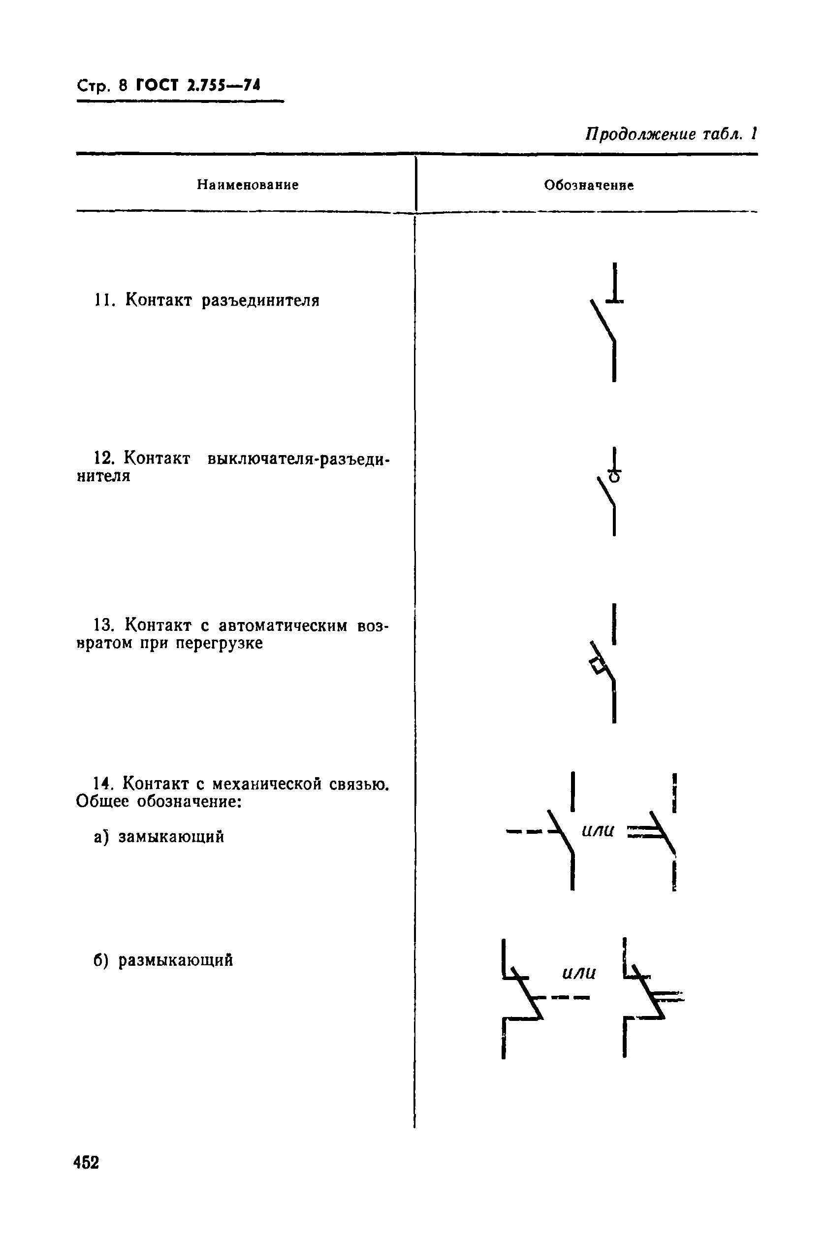 Условные обозначения автоматов в электрических схемах