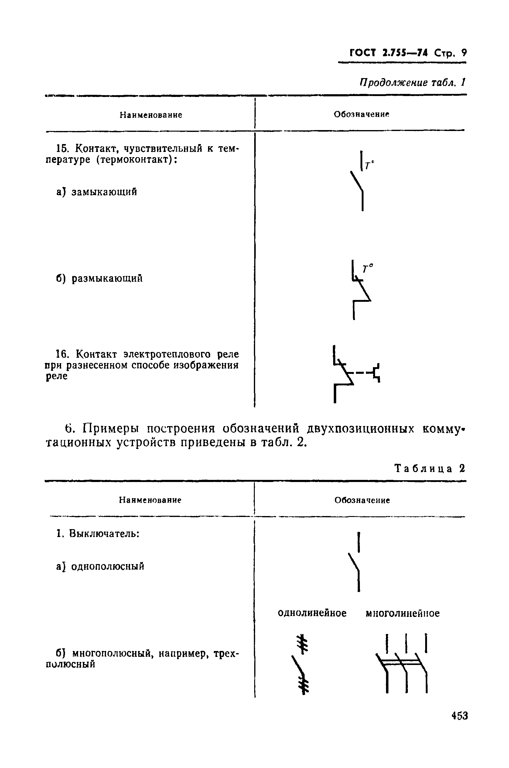 Тепловое реле обозначение на схеме гост