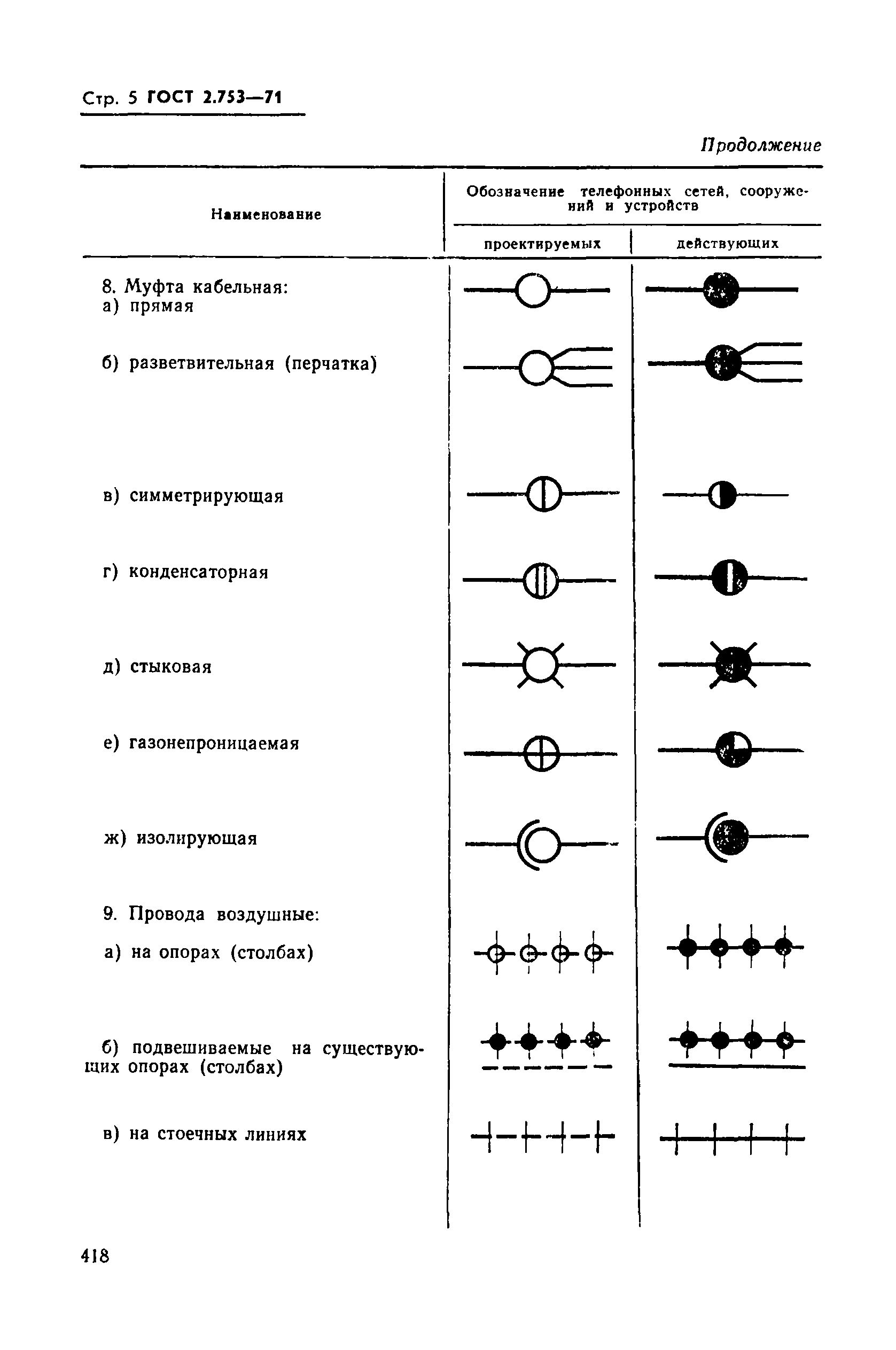 ГОСТ 2.753-71