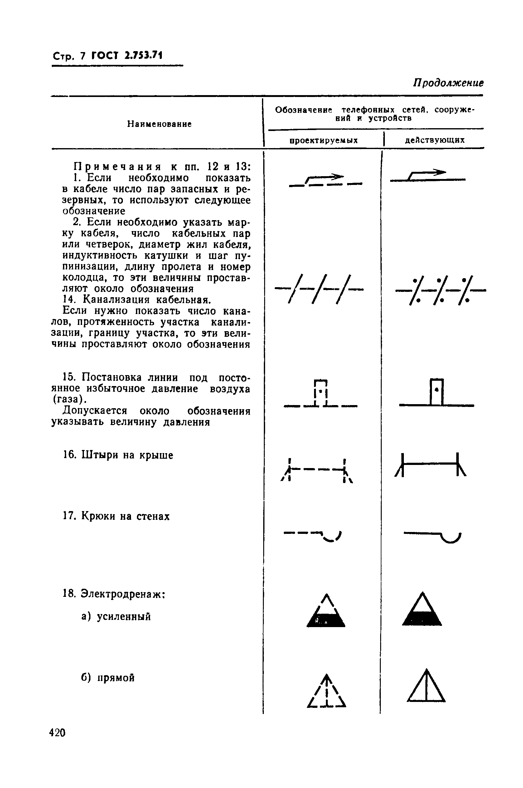 ГОСТ 2.753-71