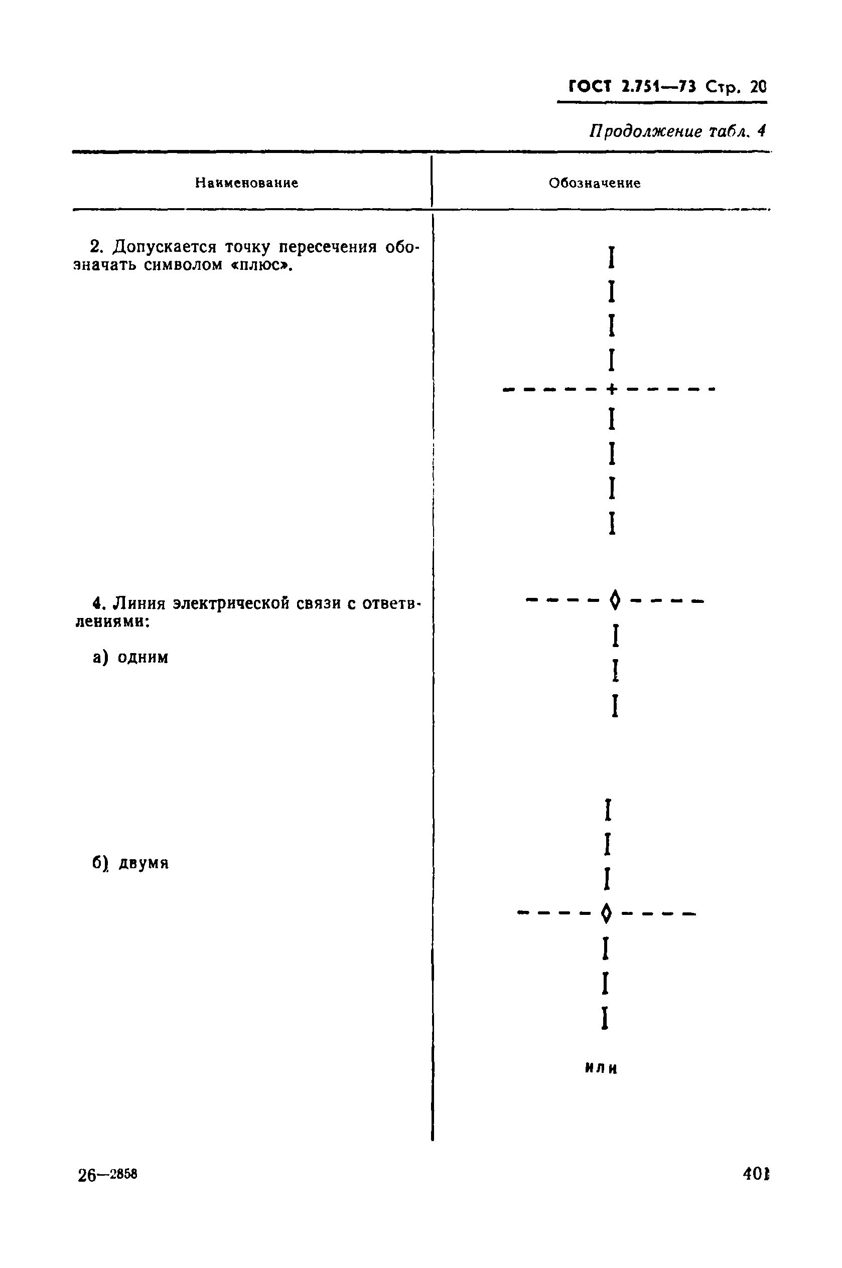 ГОСТ 2.751-73