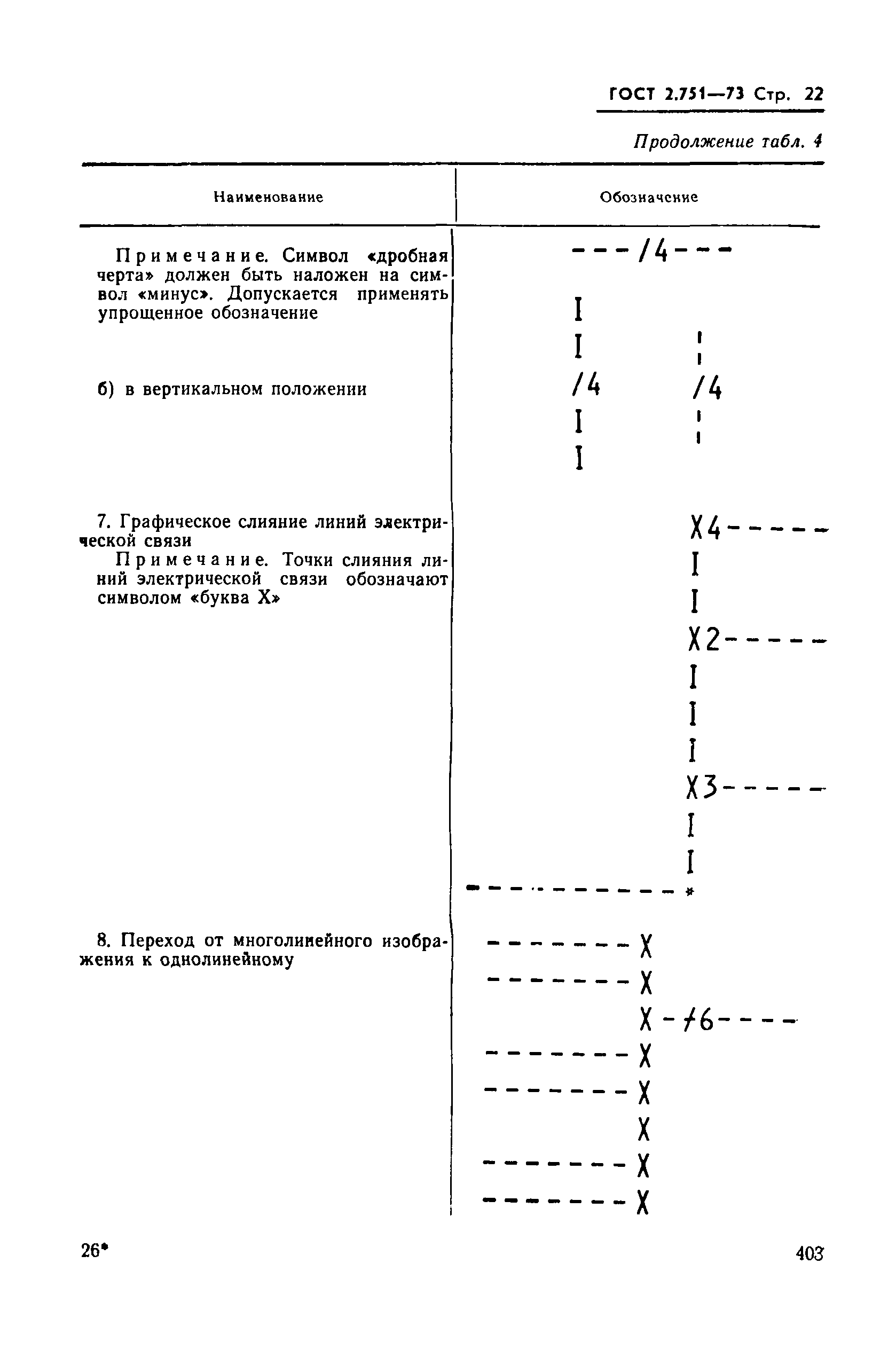 ГОСТ 2.751-73