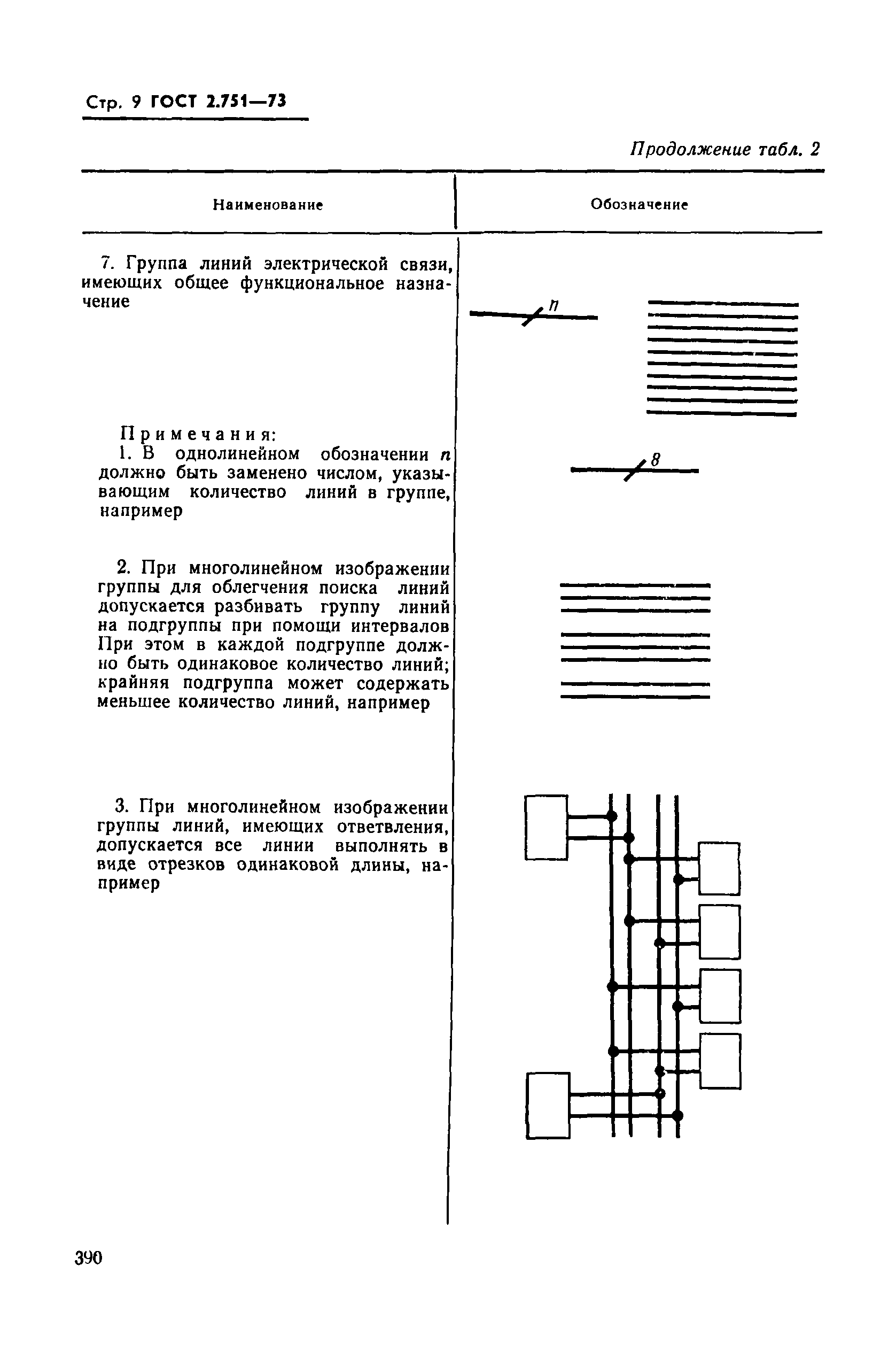 ГОСТ 2.751-73