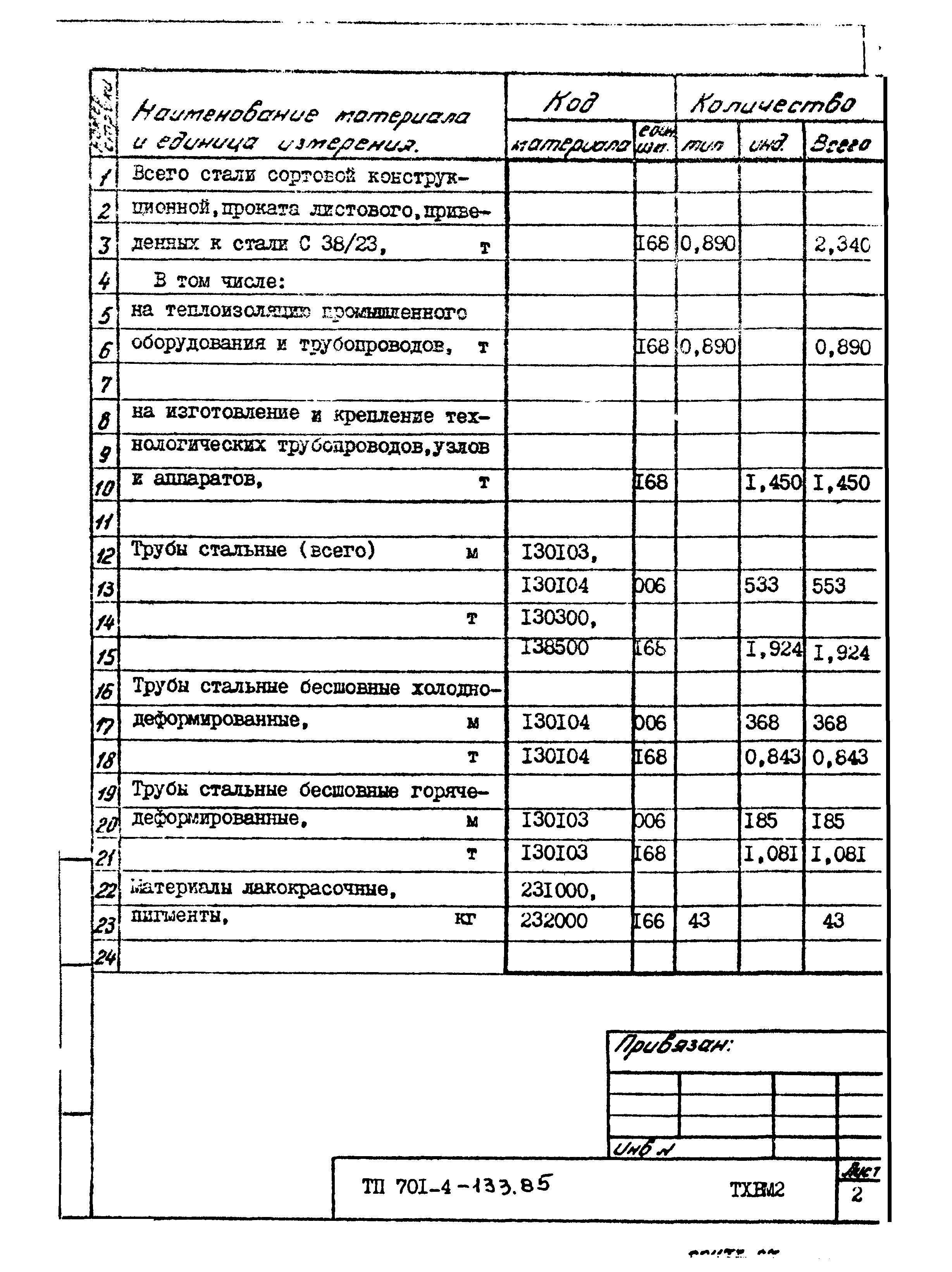 Типовой проект 701-4-133.85