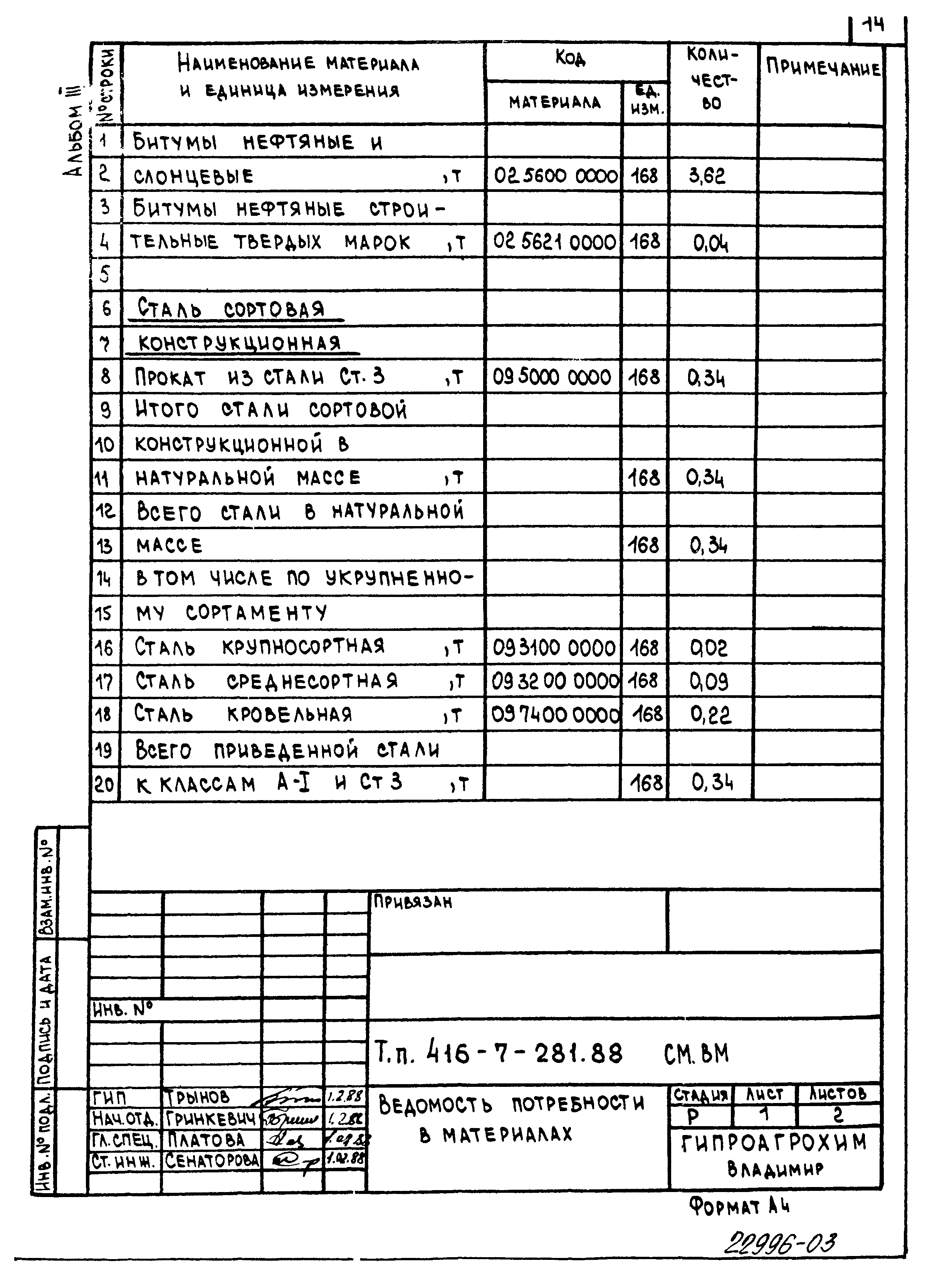 Типовой проект 416-7-281.88