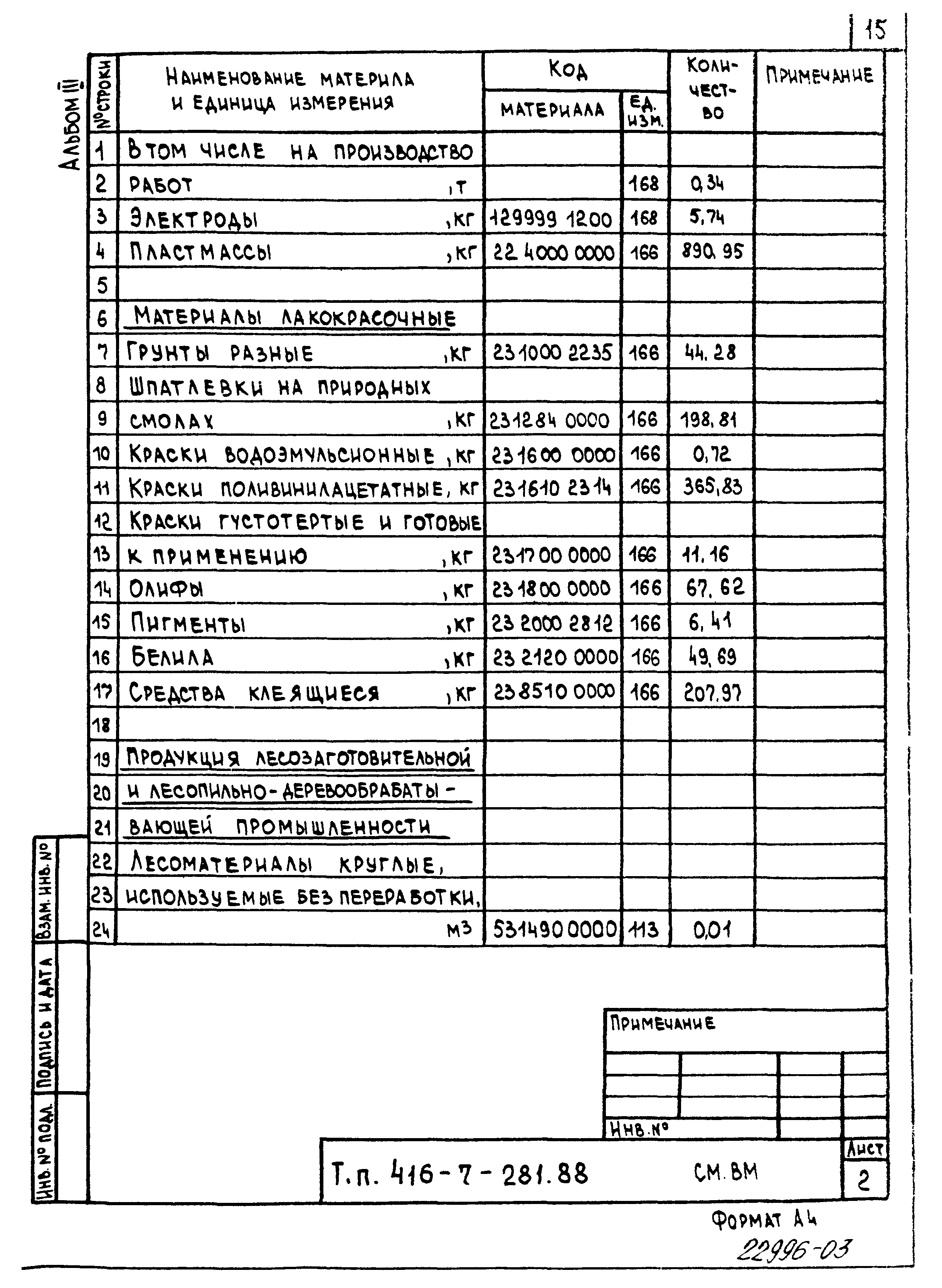 Типовой проект 416-7-281.88