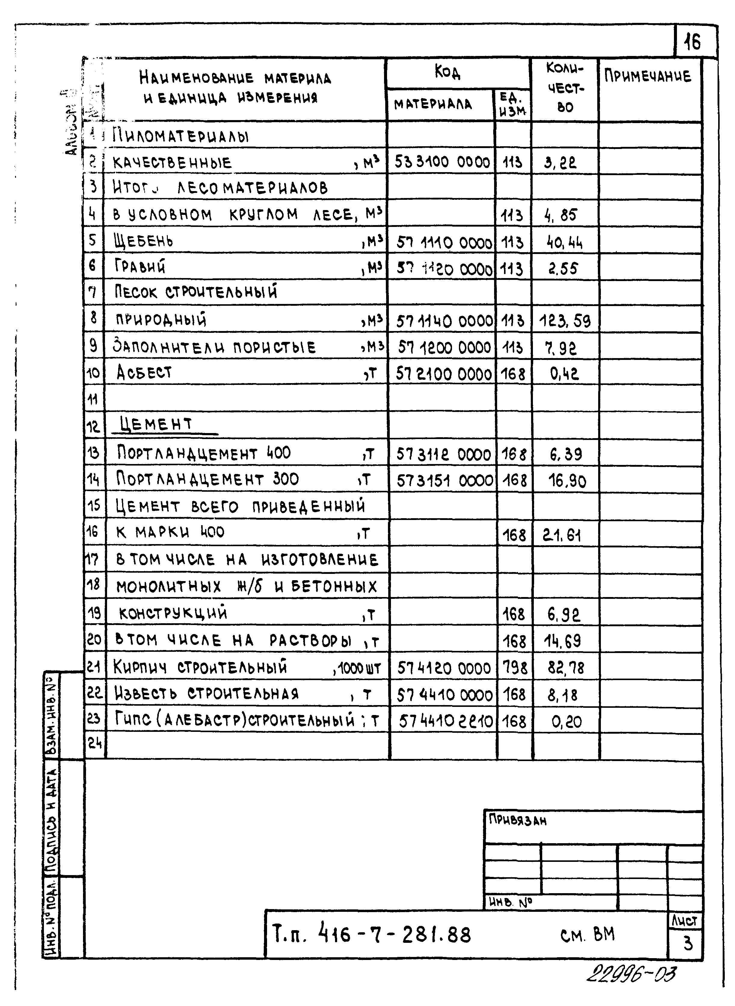 Типовой проект 416-7-281.88