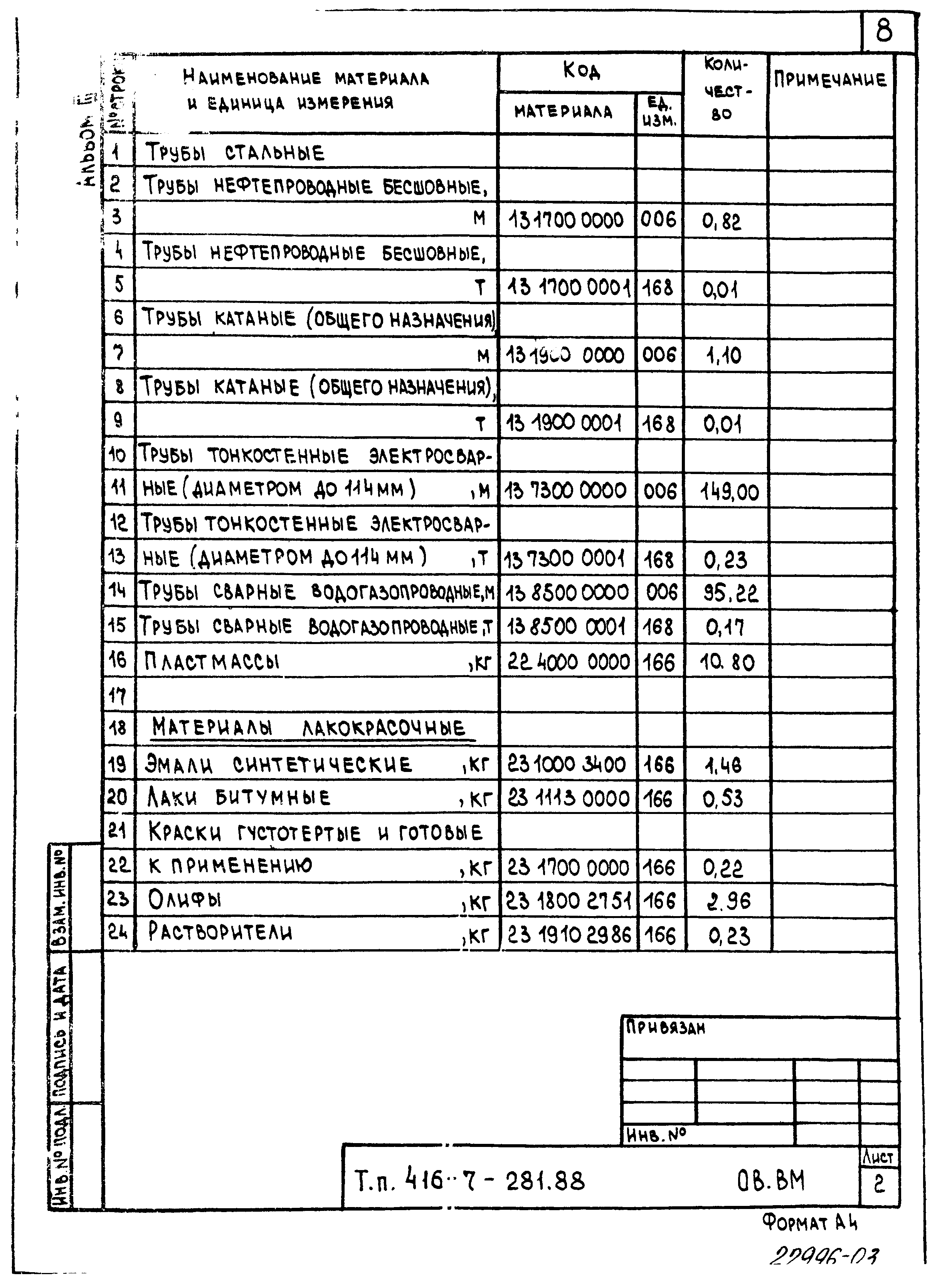 Типовой проект 416-7-281.88