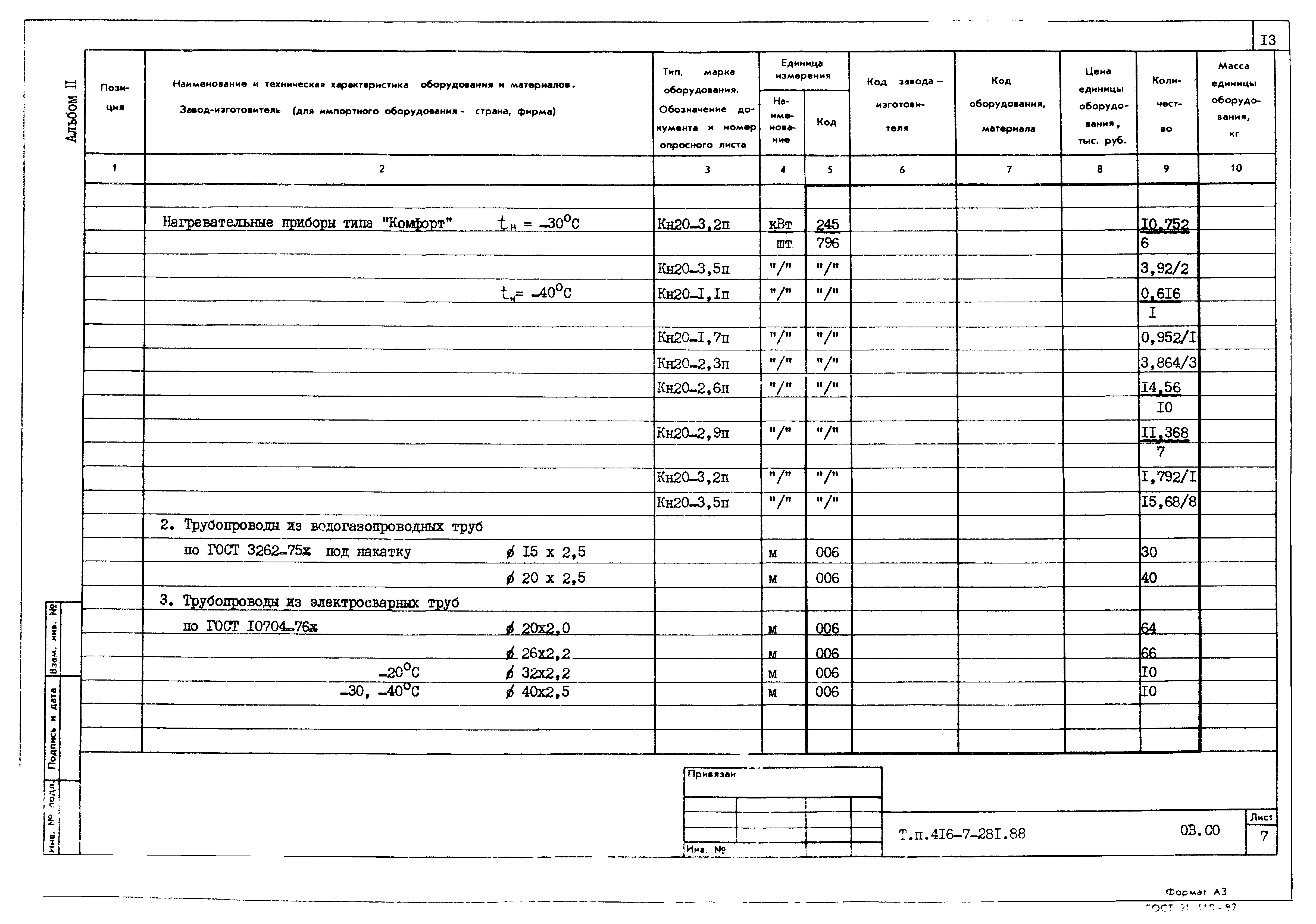 Типовой проект 416-7-281.88