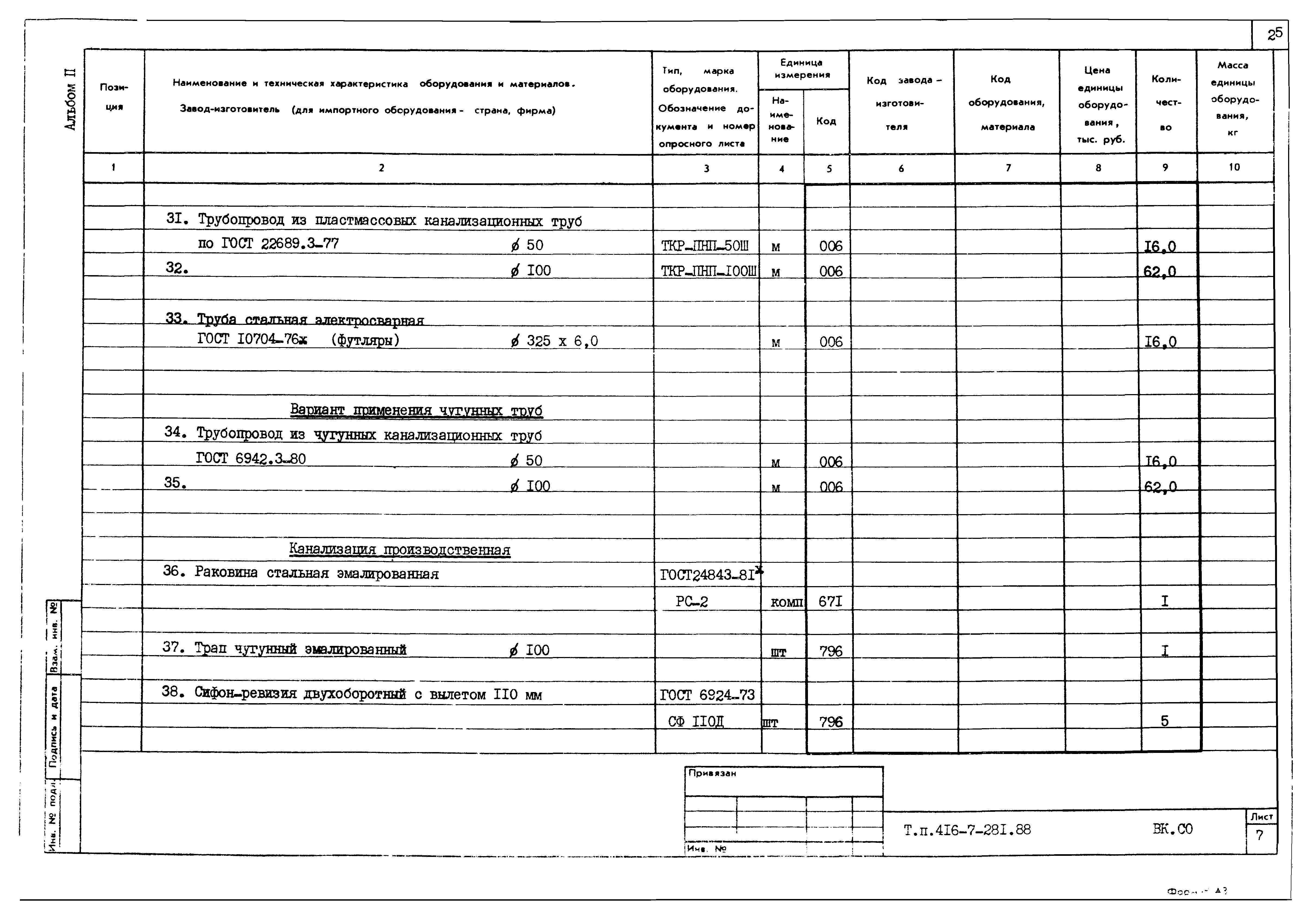 Типовой проект 416-7-281.88