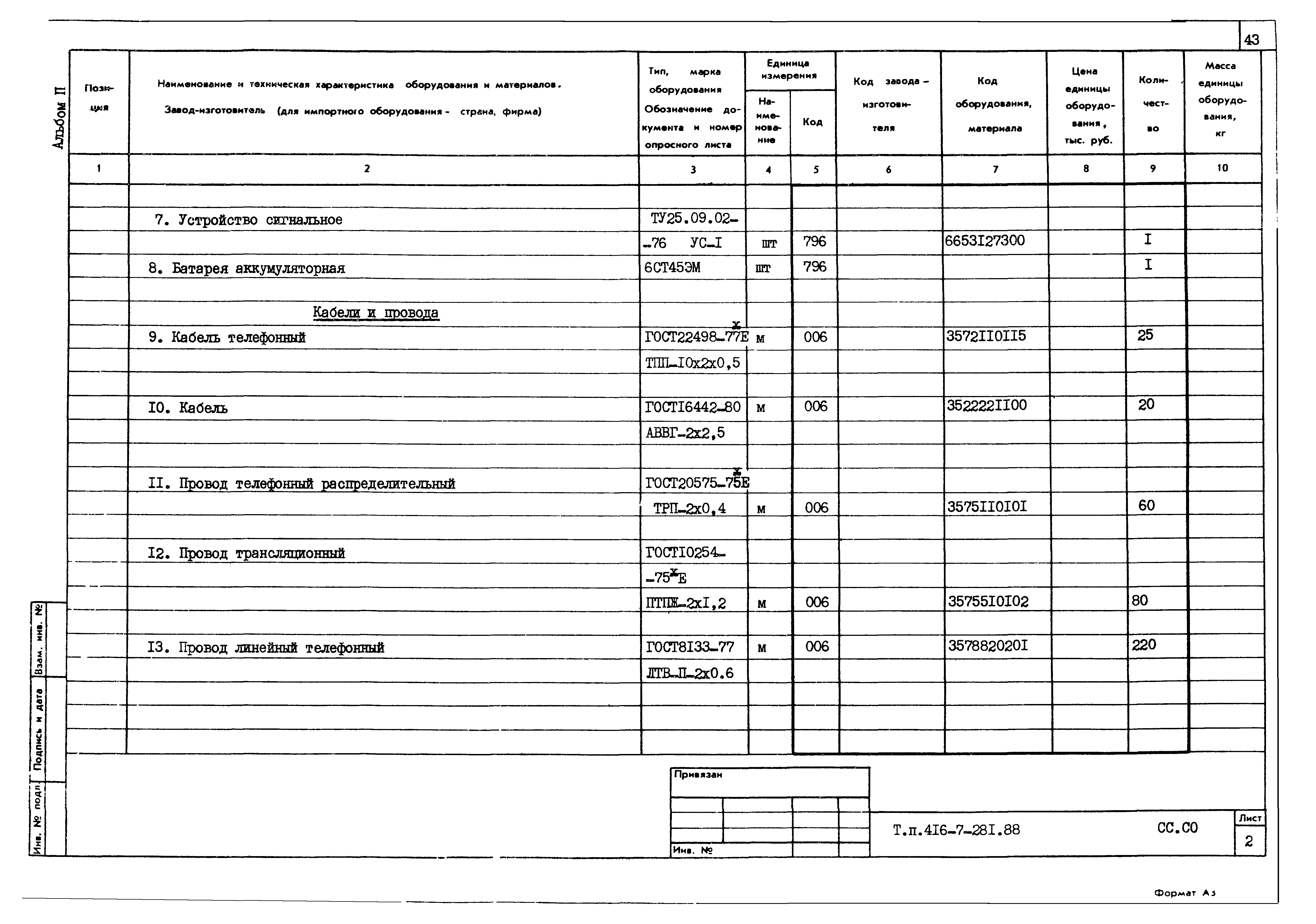 Типовой проект 416-7-281.88