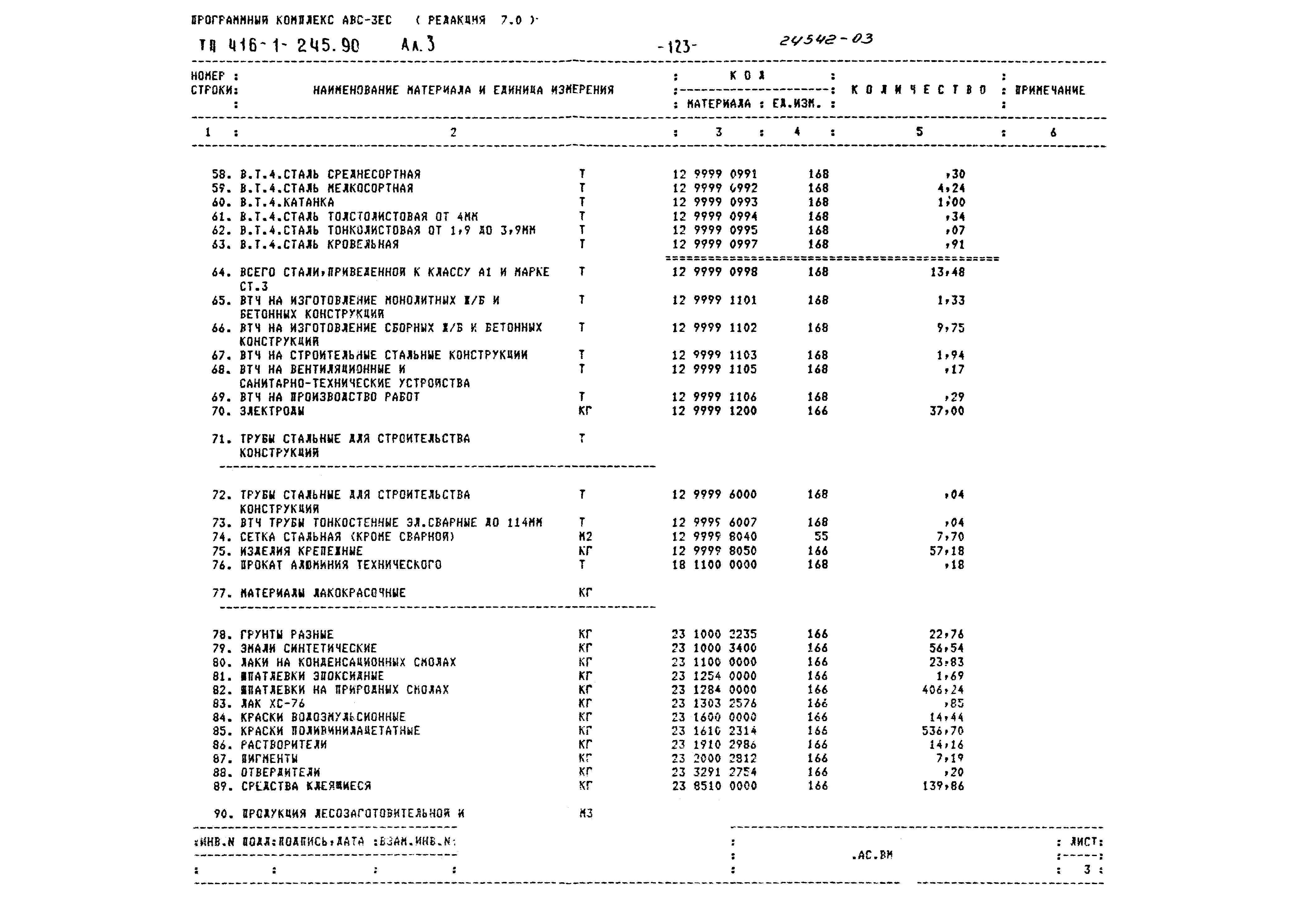 Типовой проект 416-1-245.90