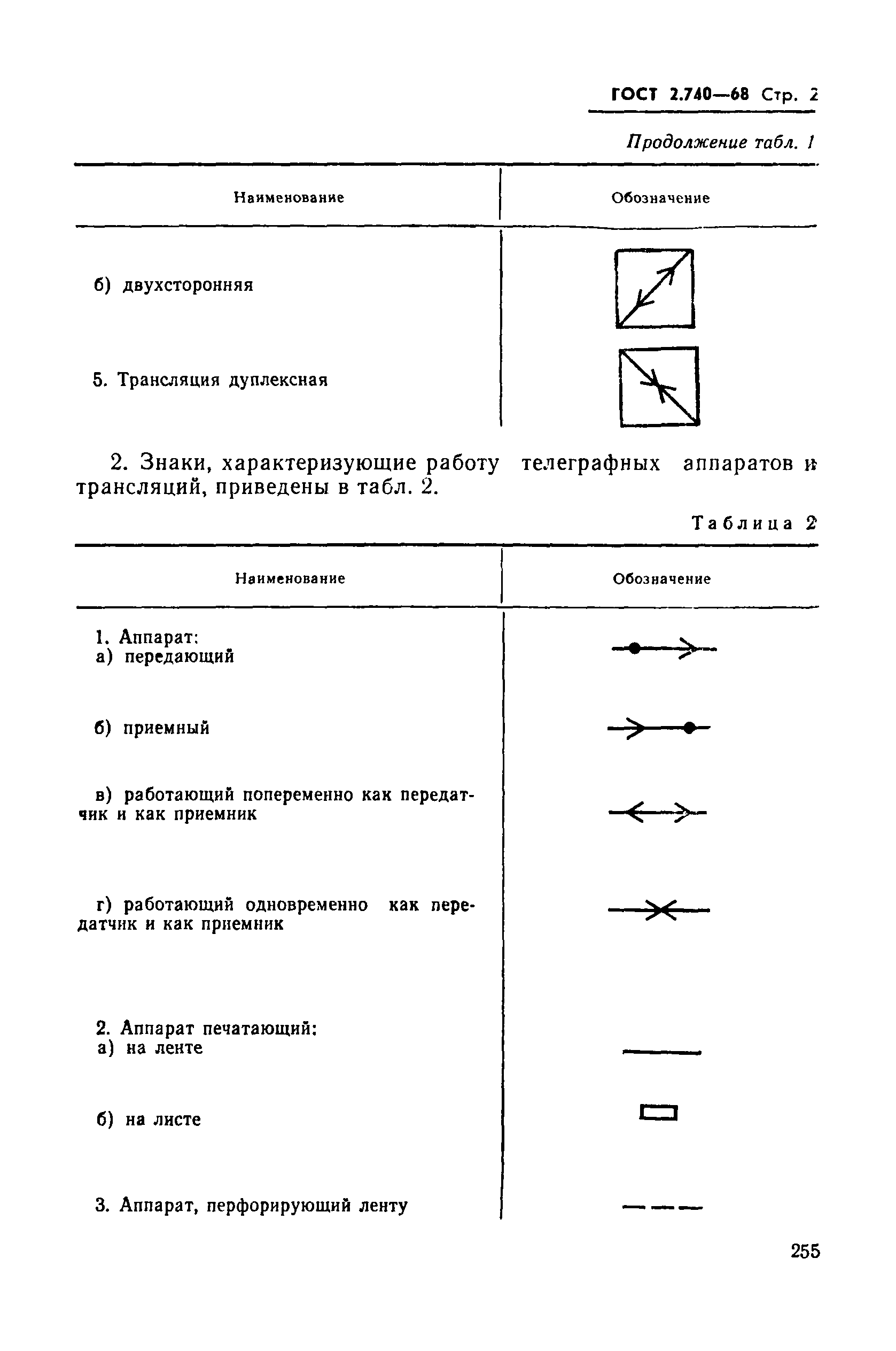 ГОСТ 2.740-68